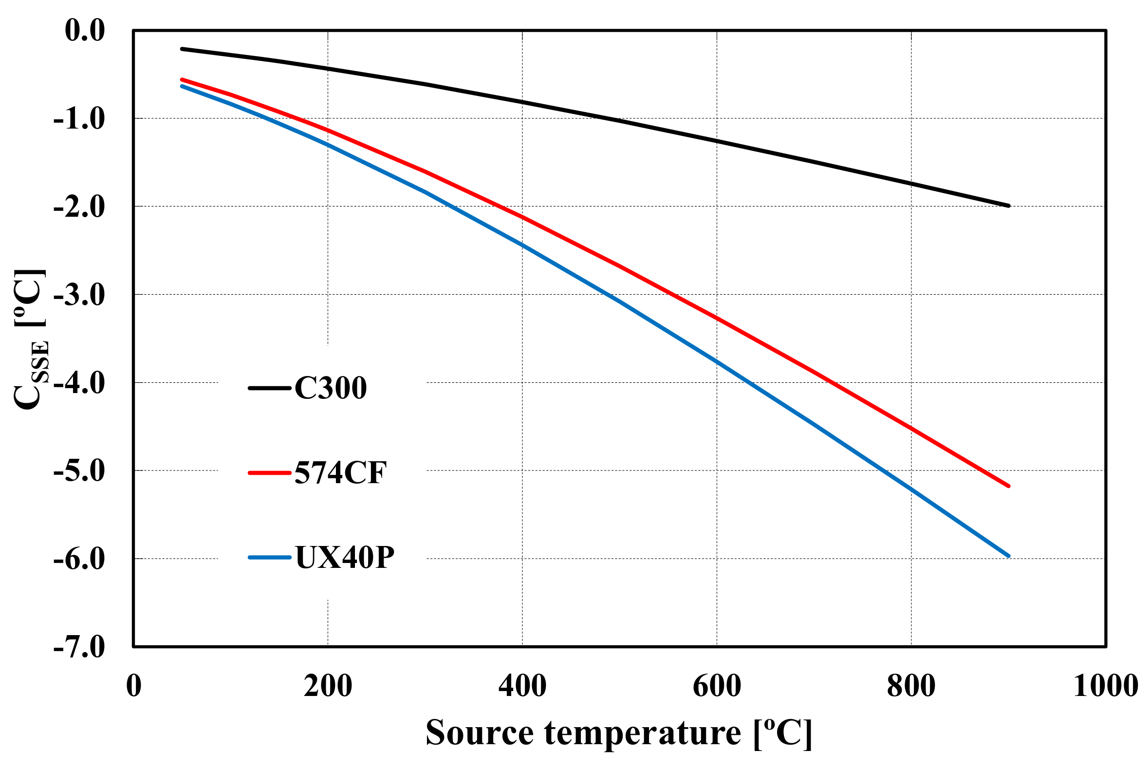 Sensors 22 08284 g007 Sensors 22 08284 g007