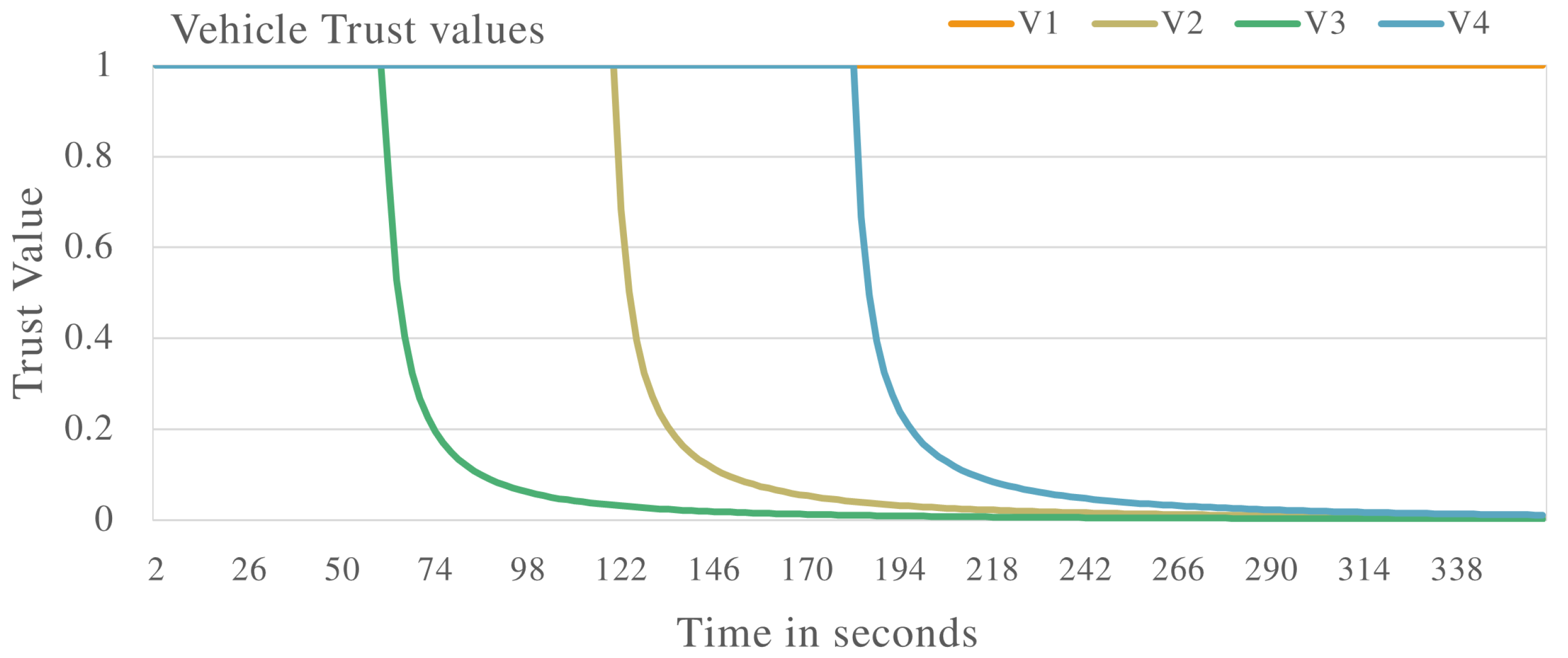 Sensors 22 08285 g002