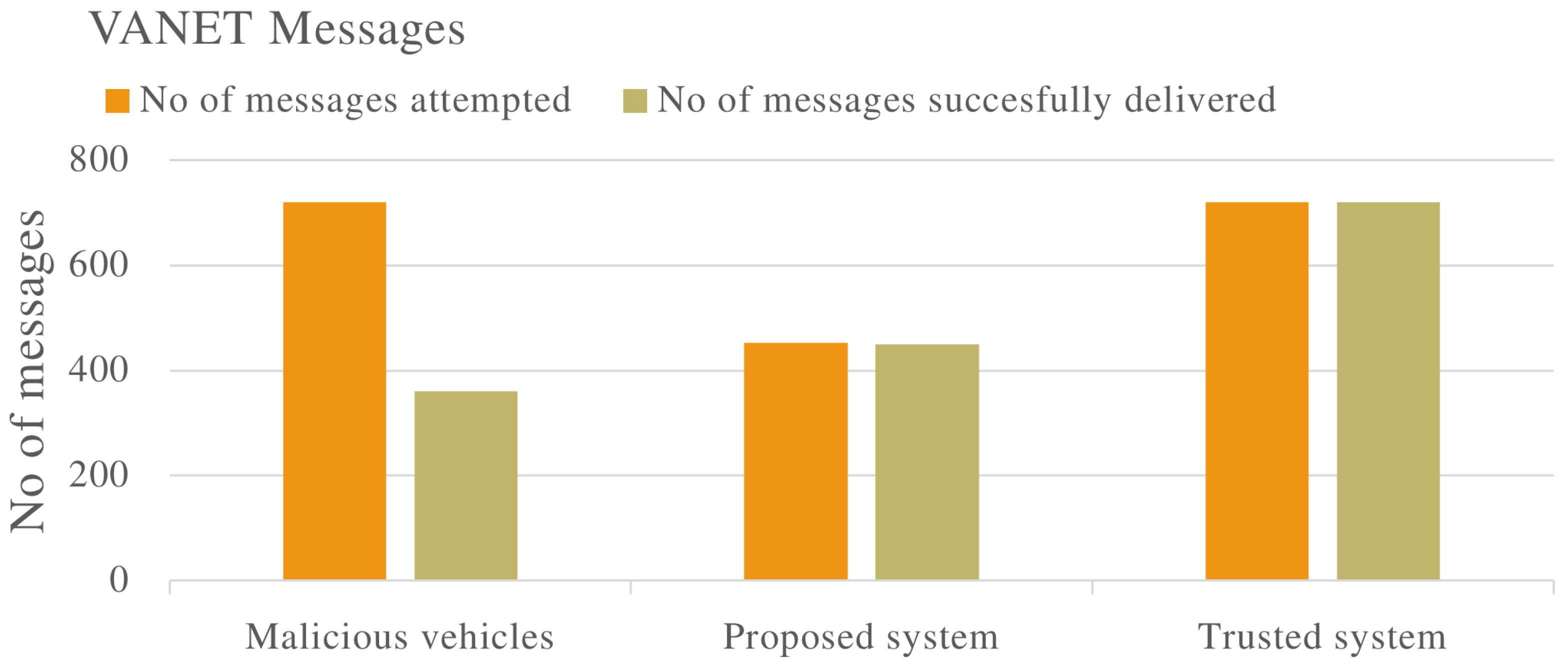 Sensors 22 08285 g005