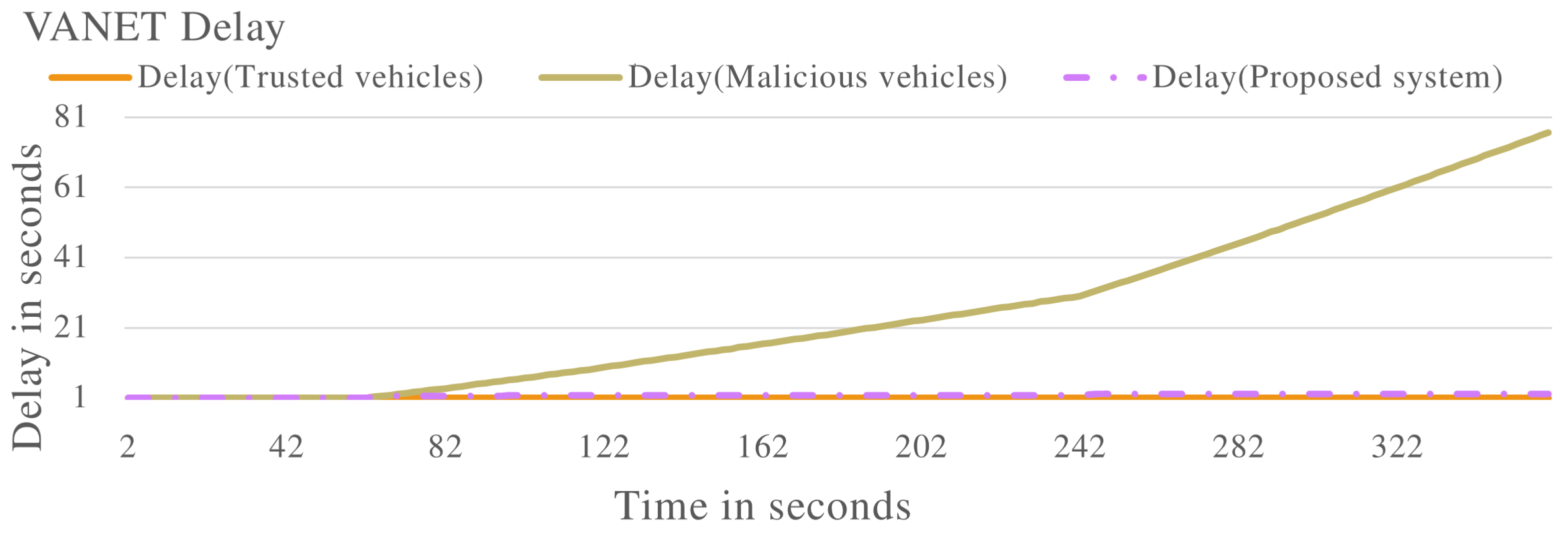 Sensors 22 08285 g013