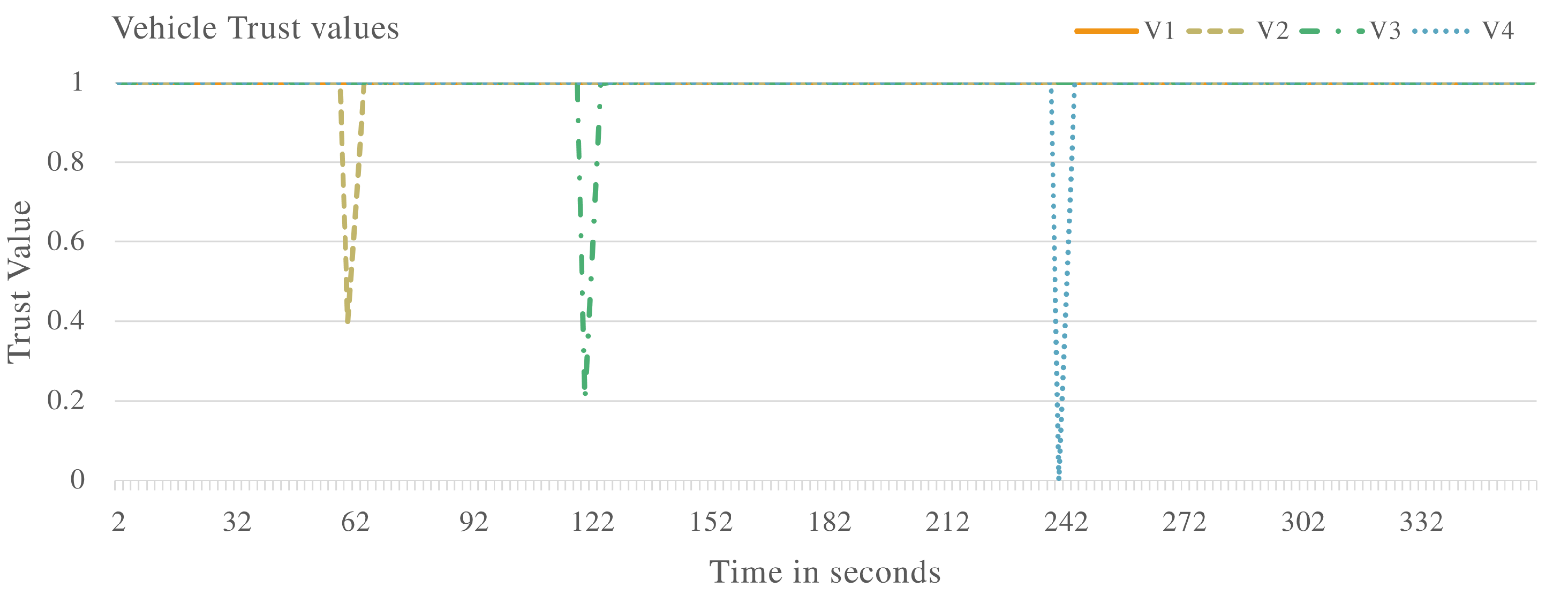 Sensors 22 08285 g014