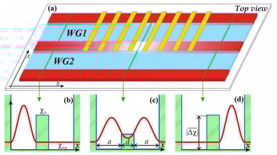 Sensors 22 08286 g001