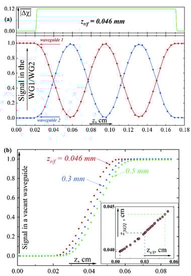 Sensors 22 08286 g003
