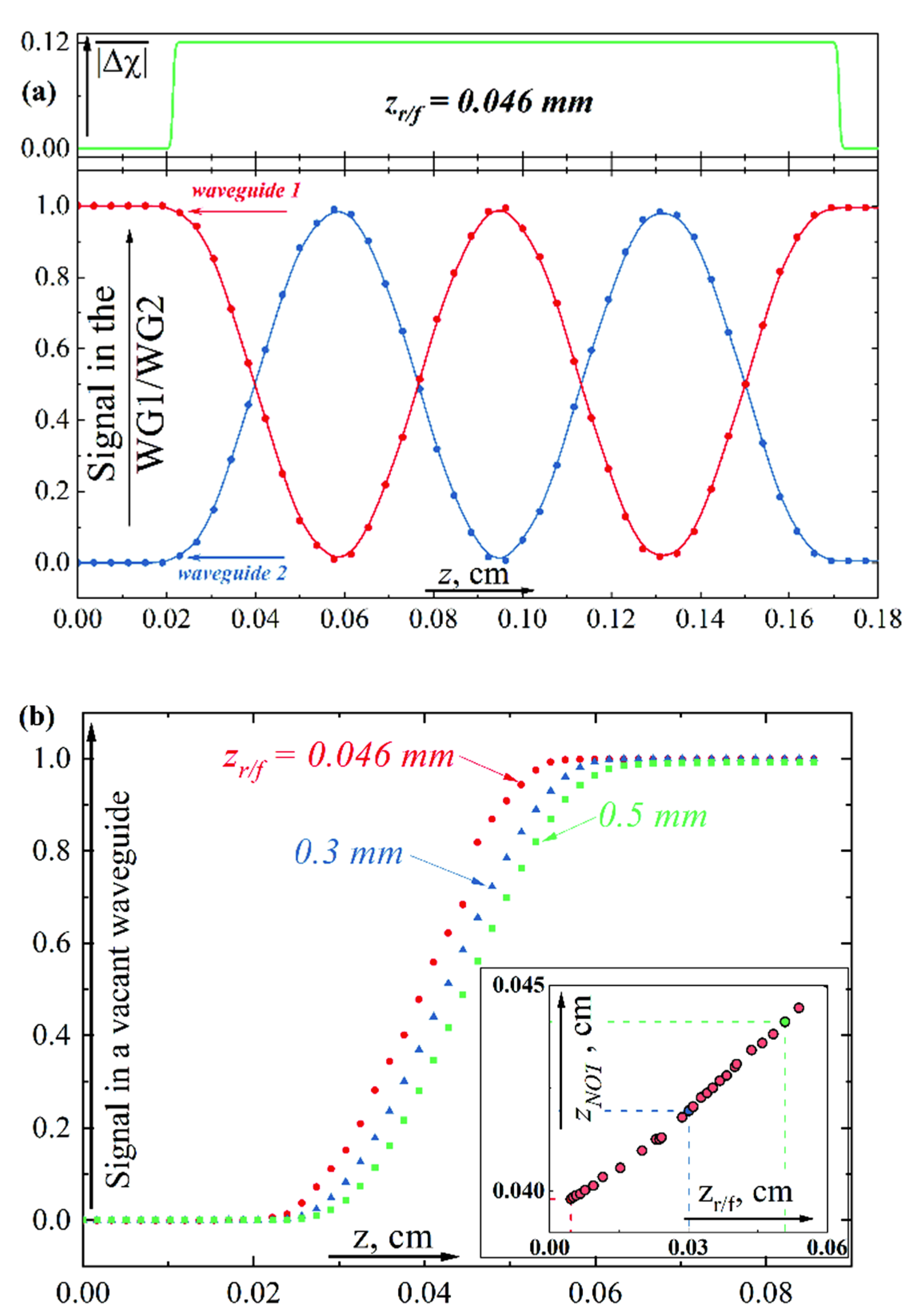 Sensors 22 08286 g003 Sensors 22 08286 g003