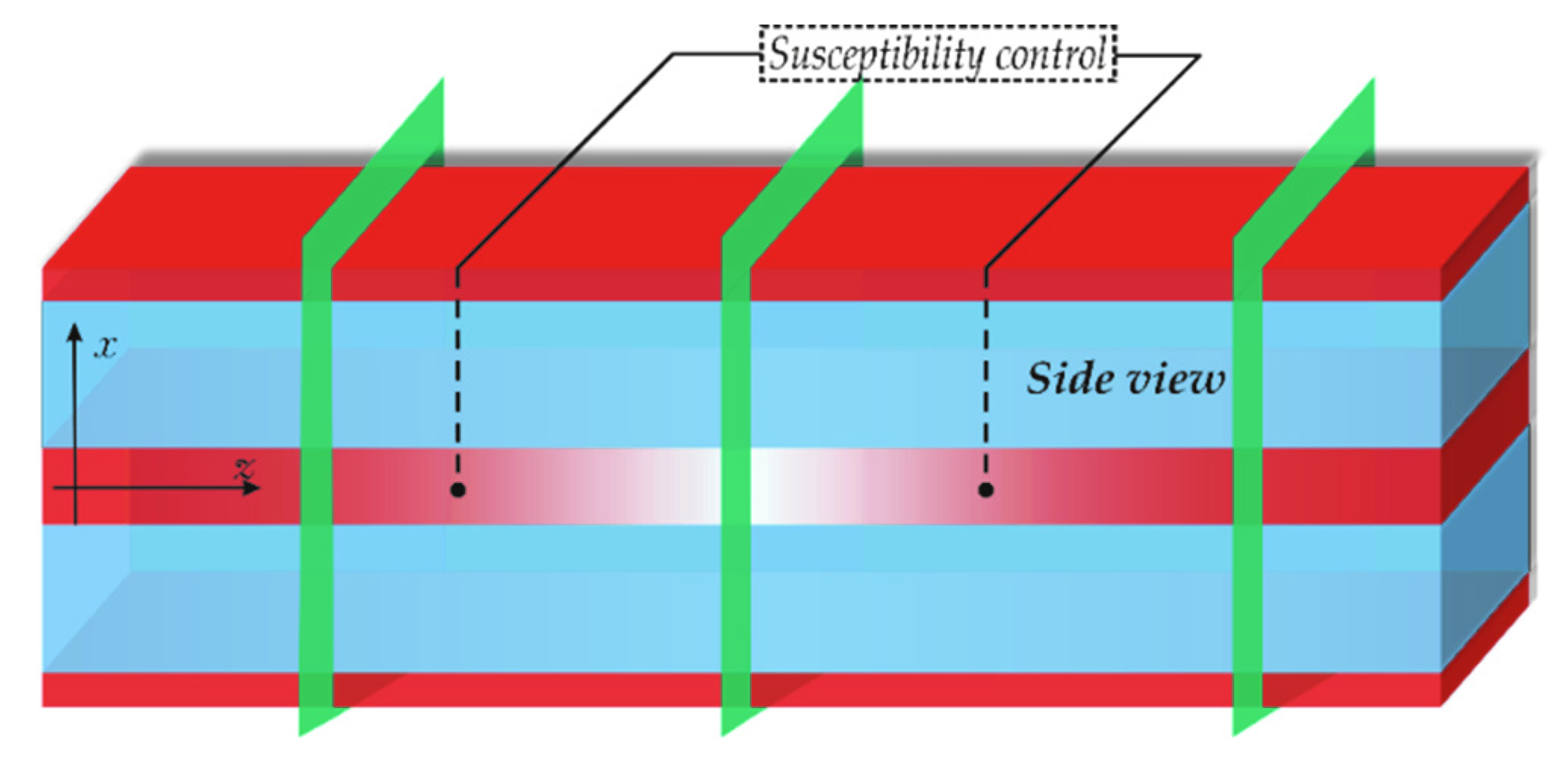 Sensors 22 08286 g004 Sensors 22 08286 g004