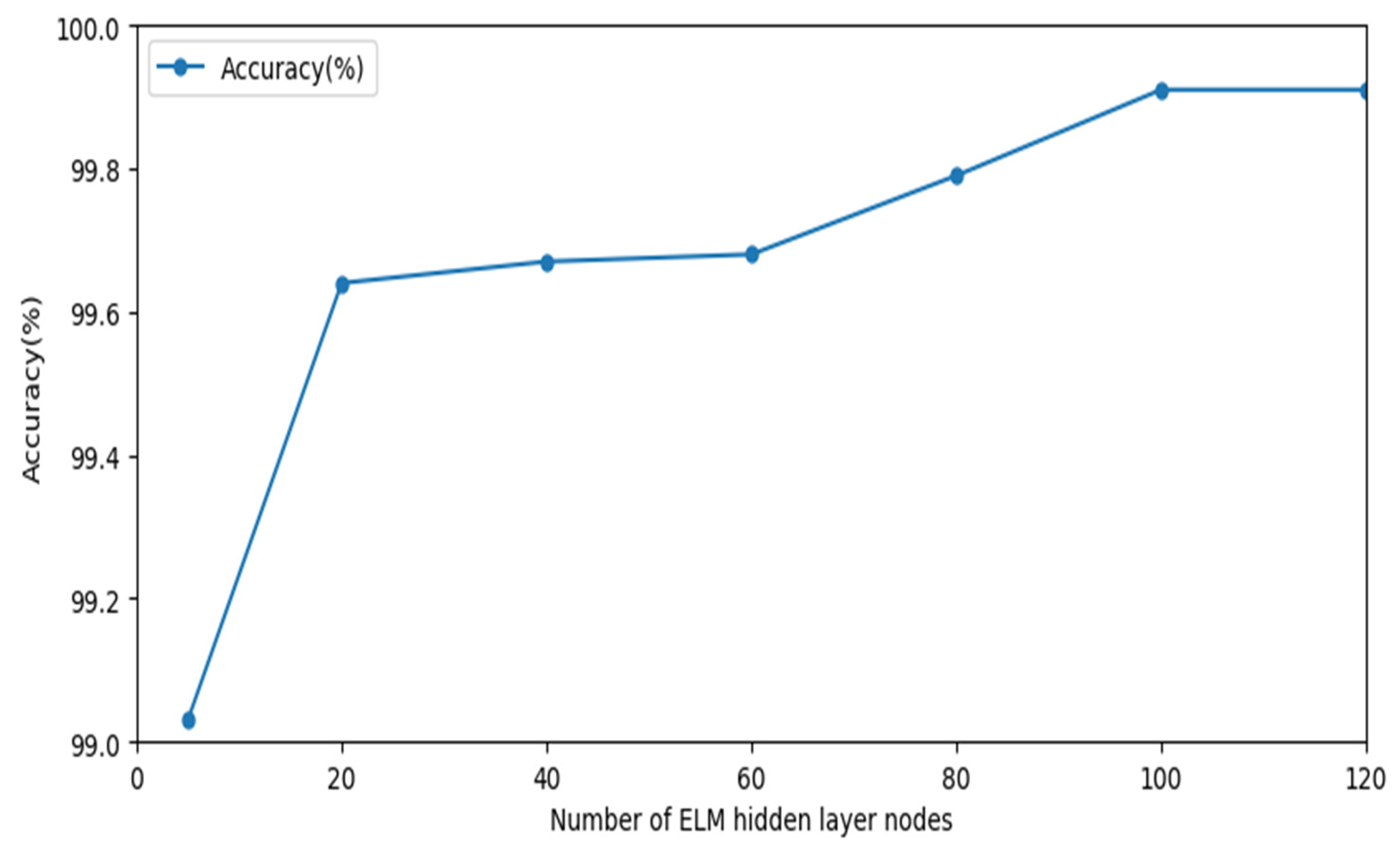 Sensors 22 08287 g004