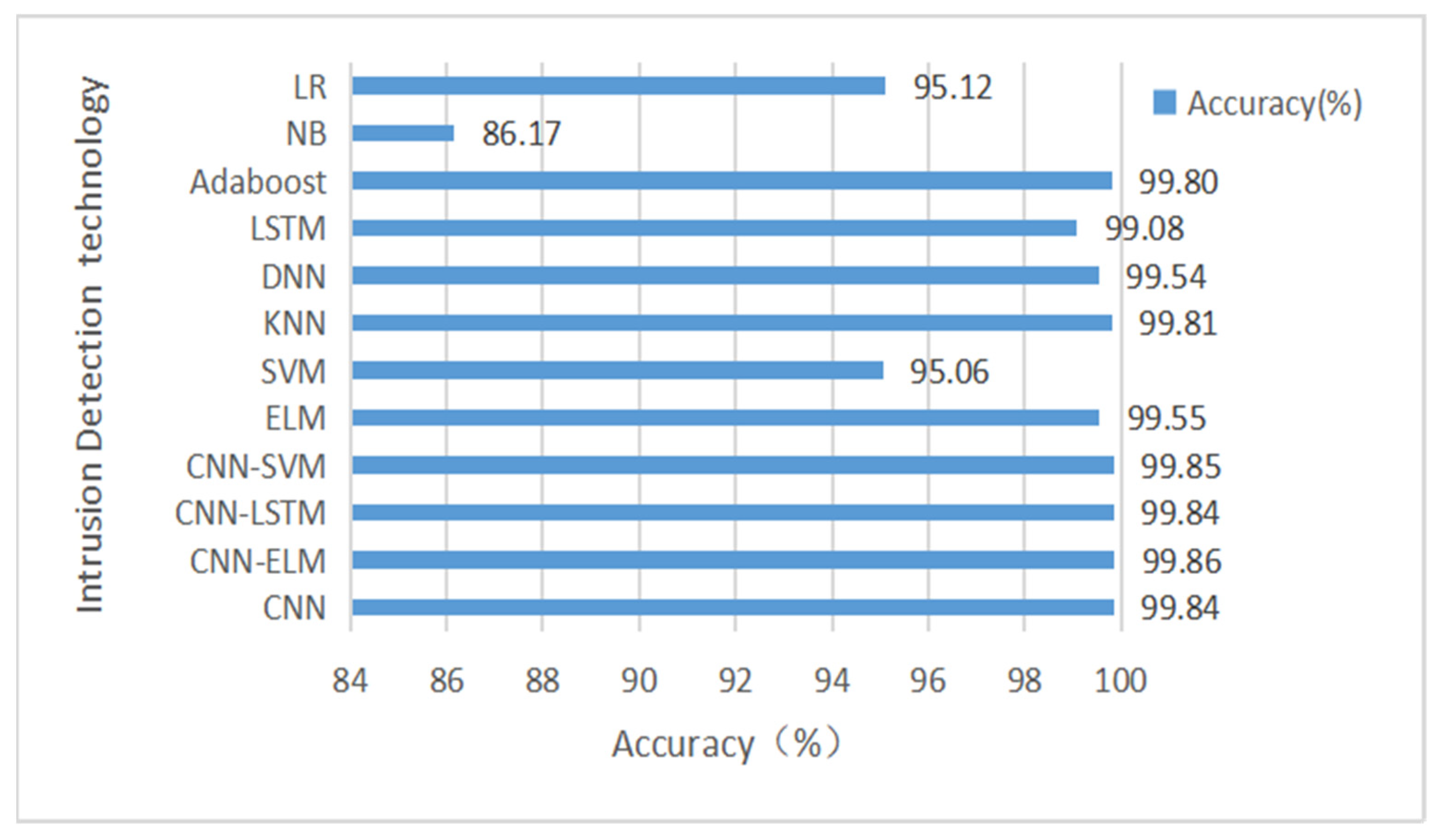Sensors 22 08287 g008