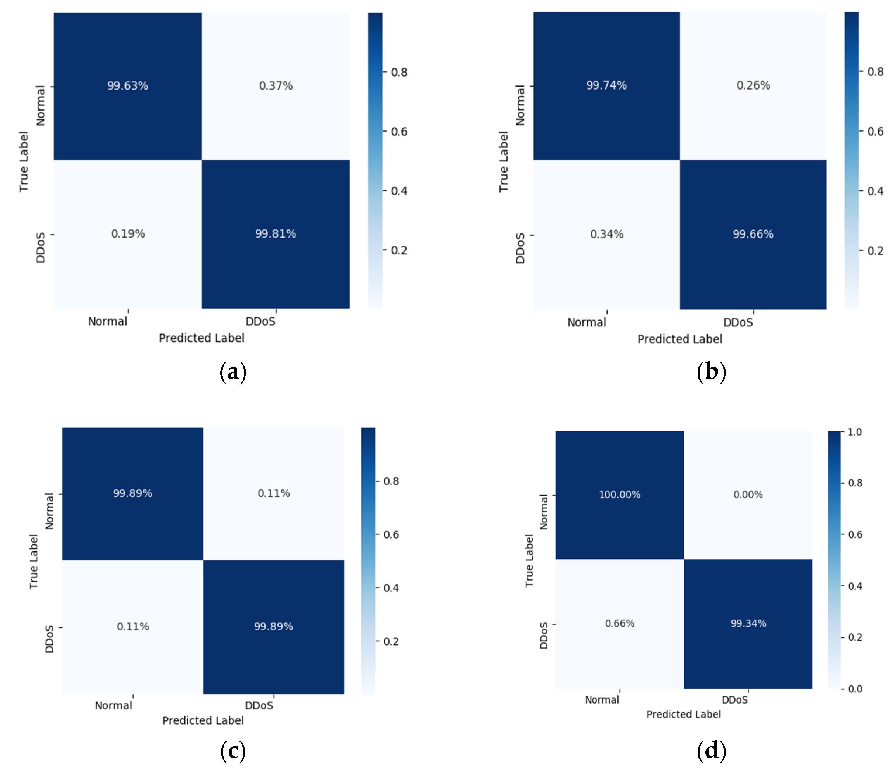 Sensors 22 08287 g010
