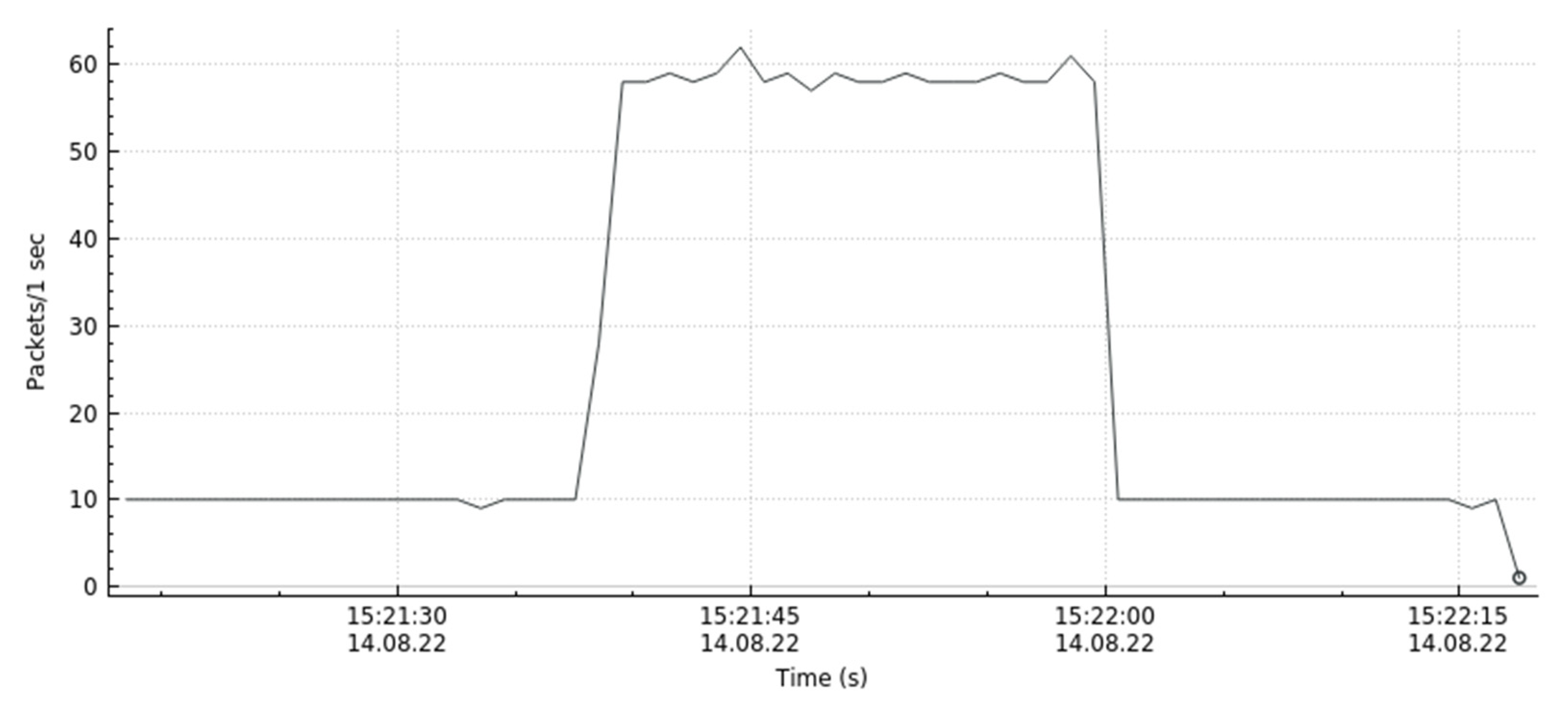 Sensors 22 08287 g011