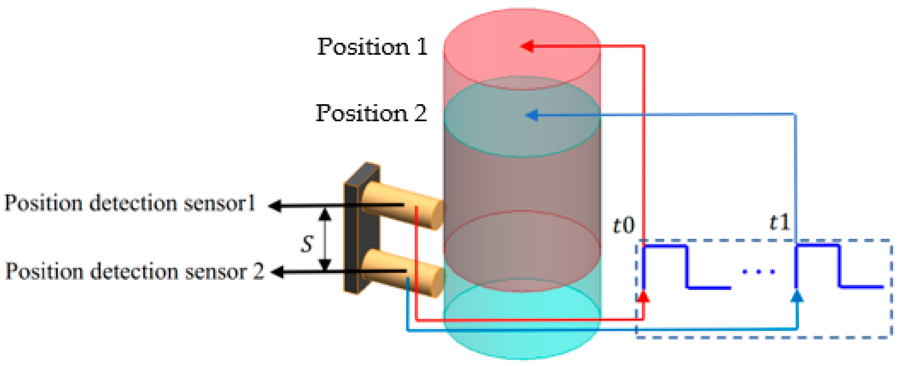 Sensors 22 08288 g001 Sensors 22 08288 g001