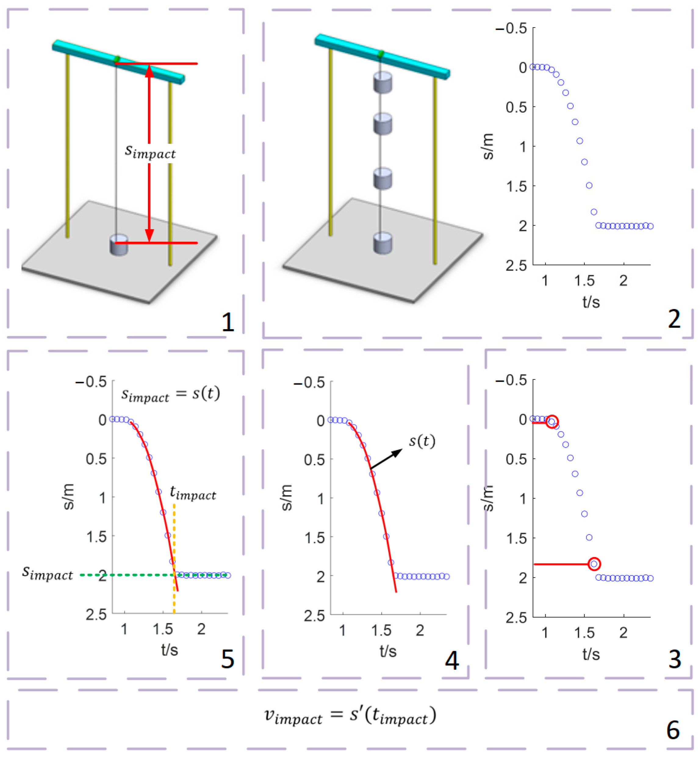 Sensors 22 08288 g003 Sensors 22 08288 g003