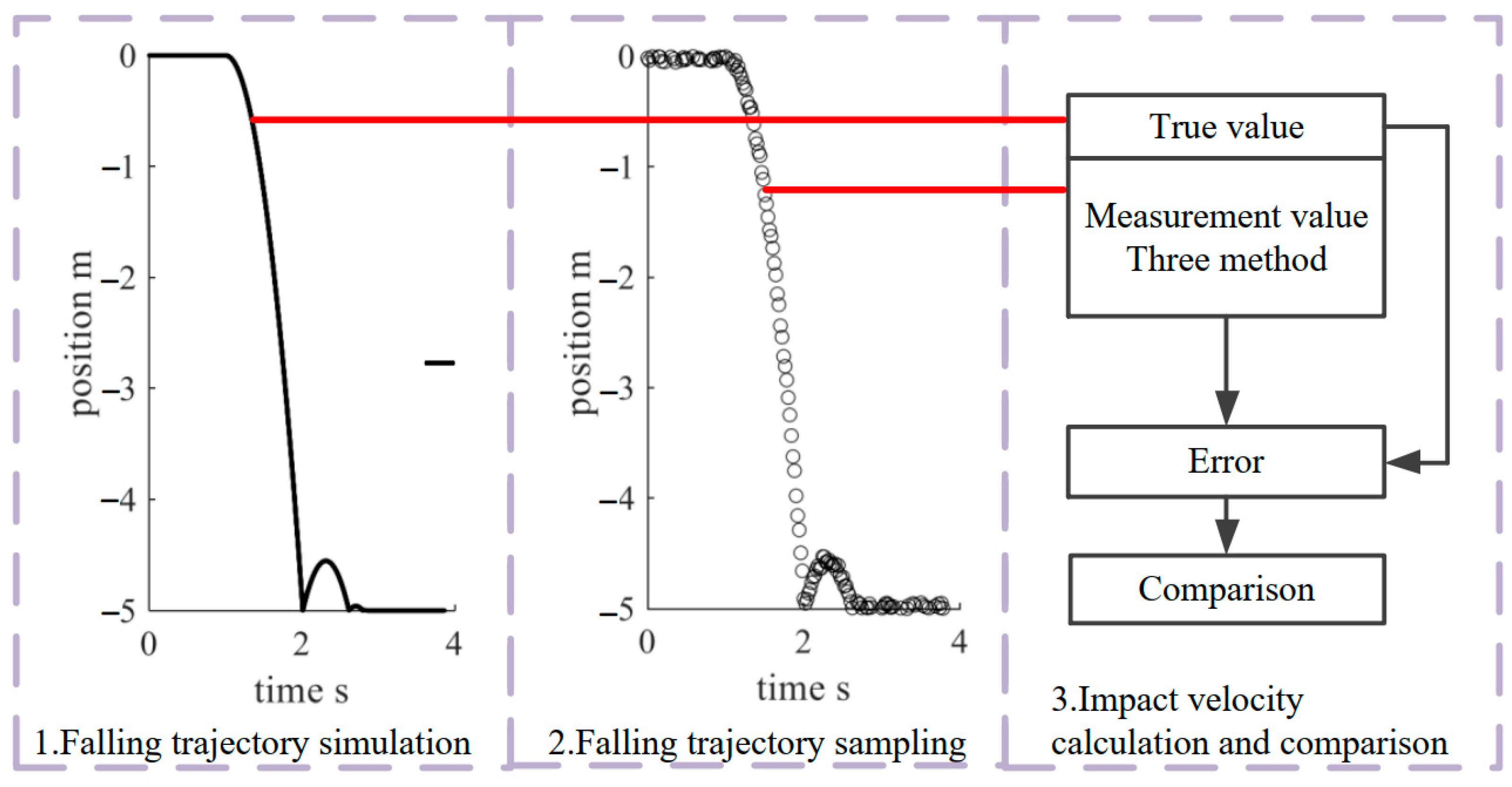 Sensors 22 08288 g004 Sensors 22 08288 g004