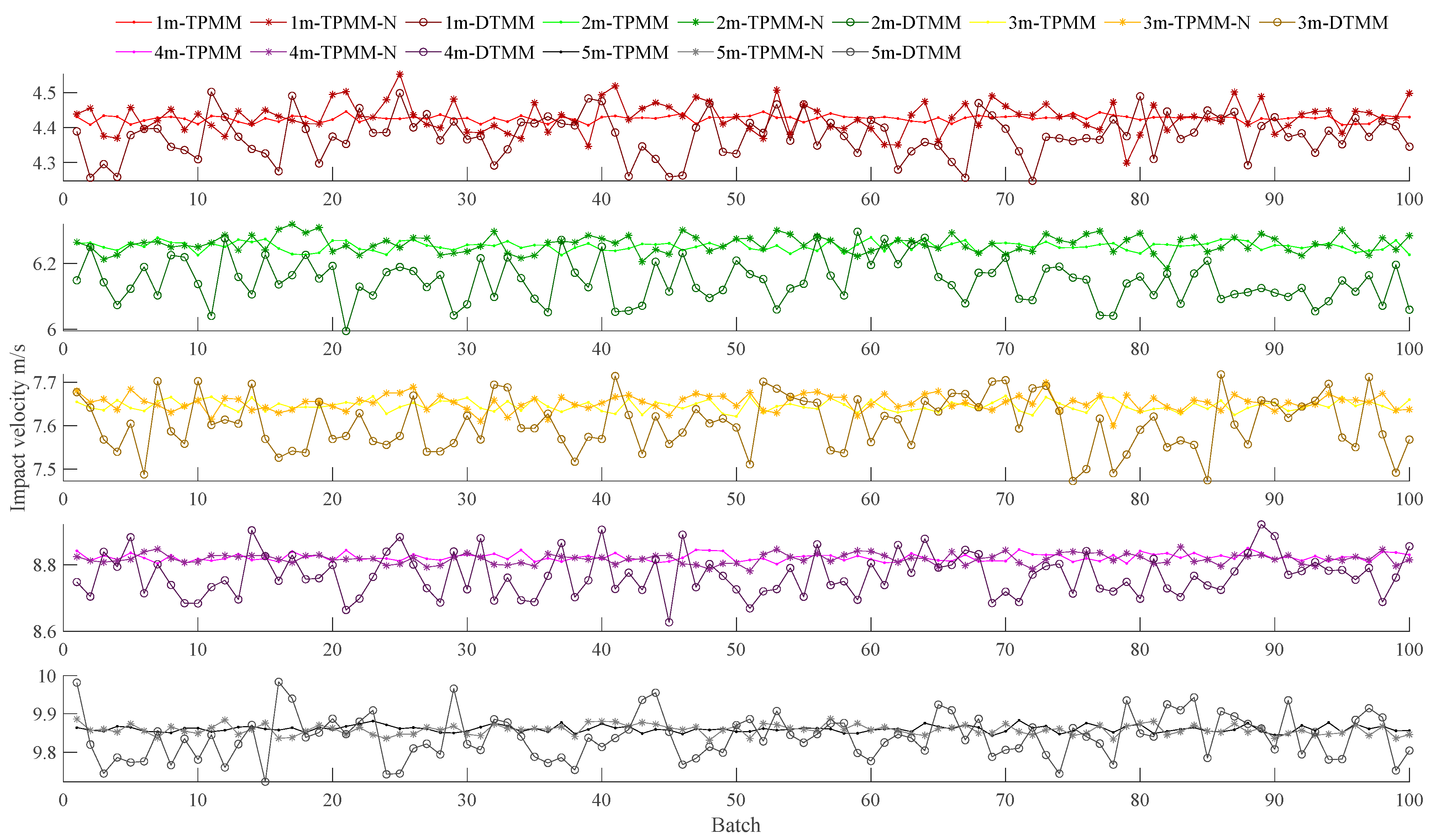 Sensors 22 08288 g006 Sensors 22 08288 g006
