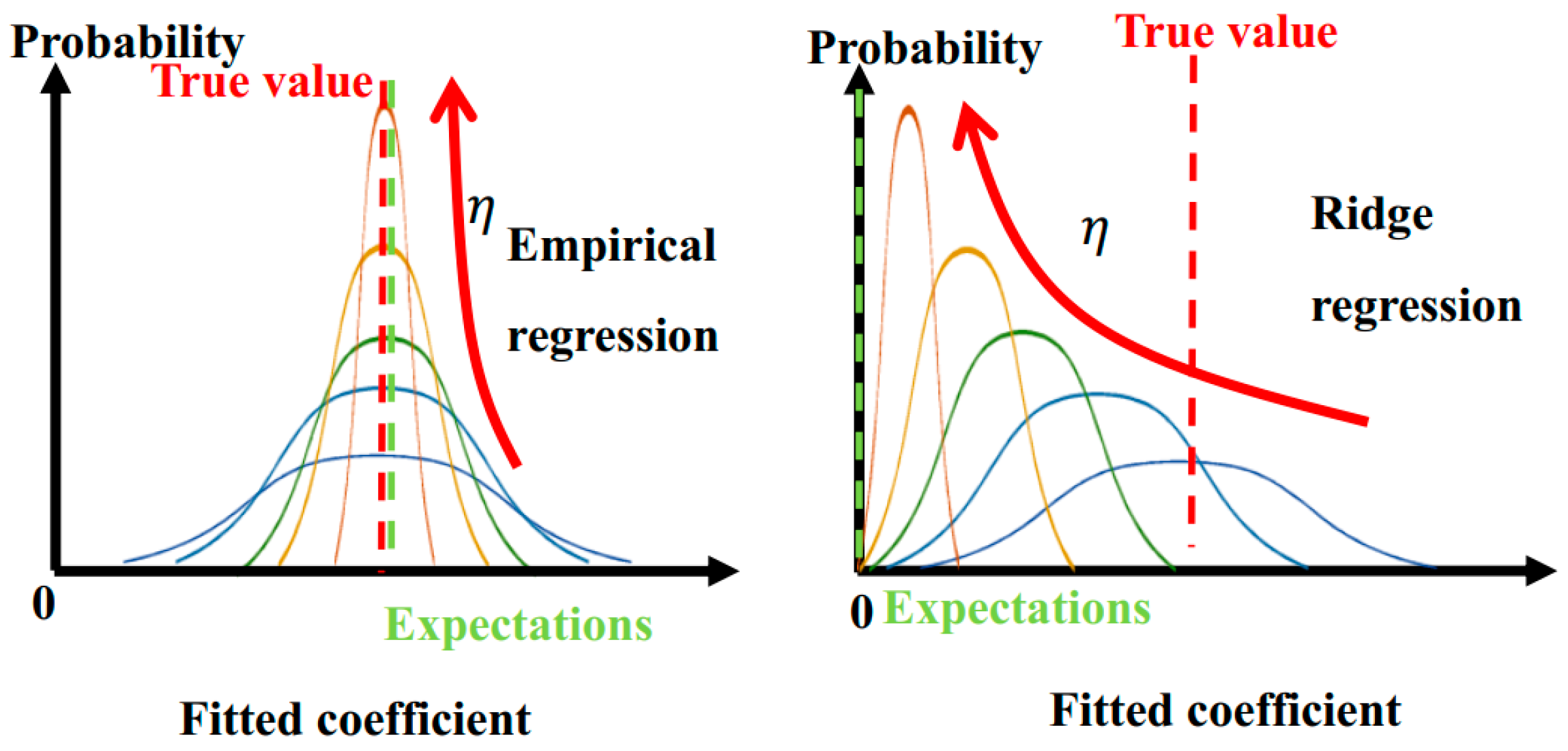 Sensors 22 08288 g009 Sensors 22 08288 g009