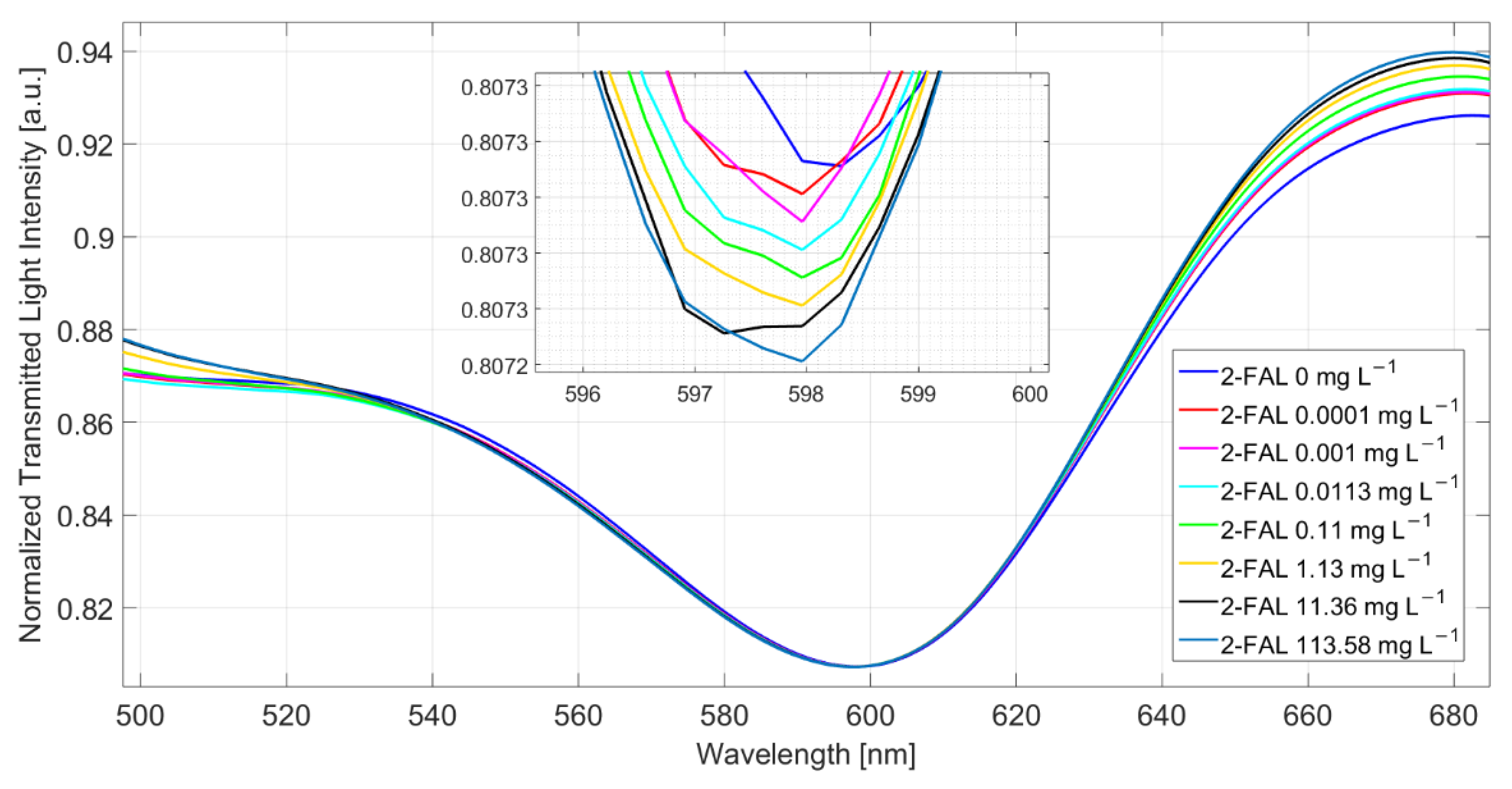 Sensors 22 08289 g002