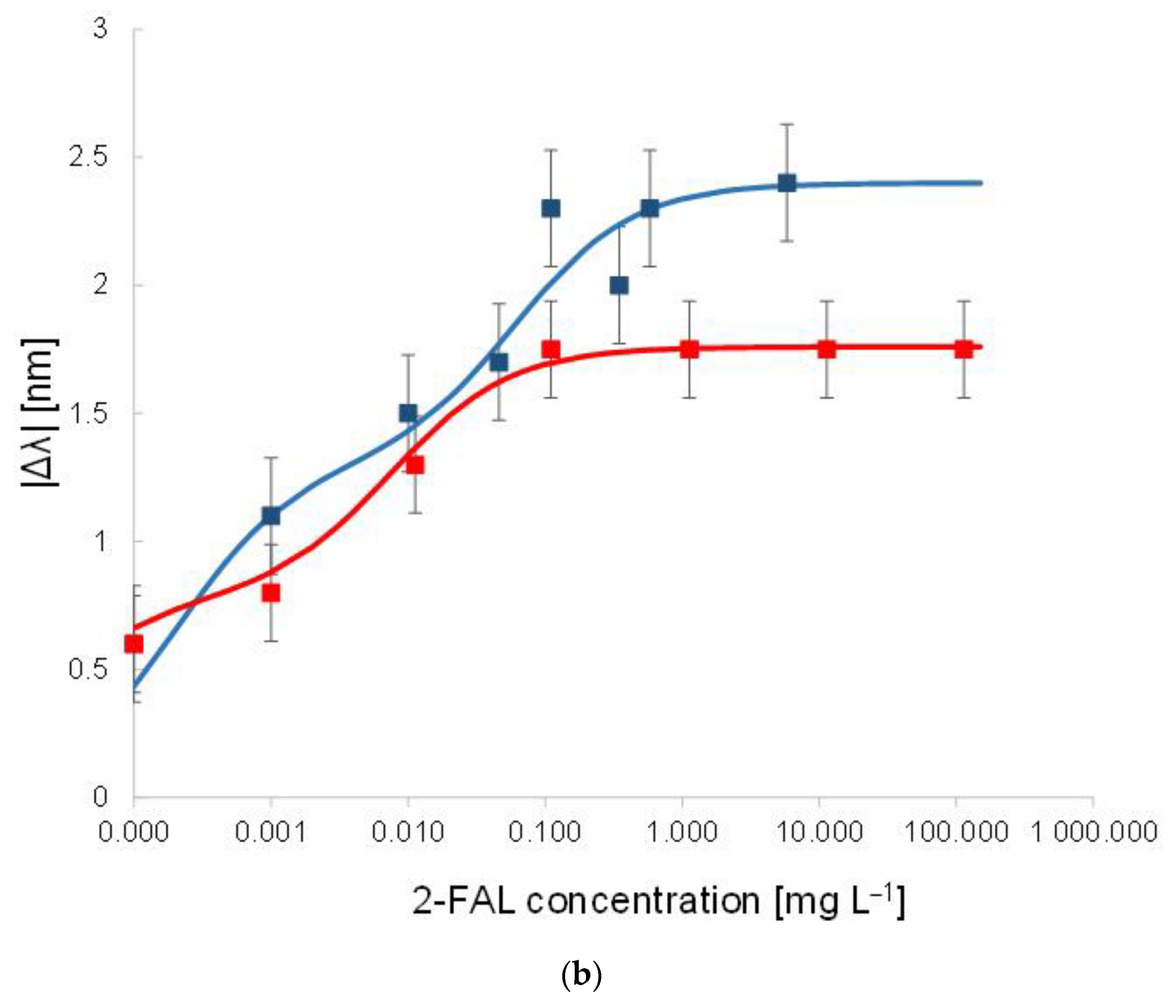 Sensors 22 08289 g003b