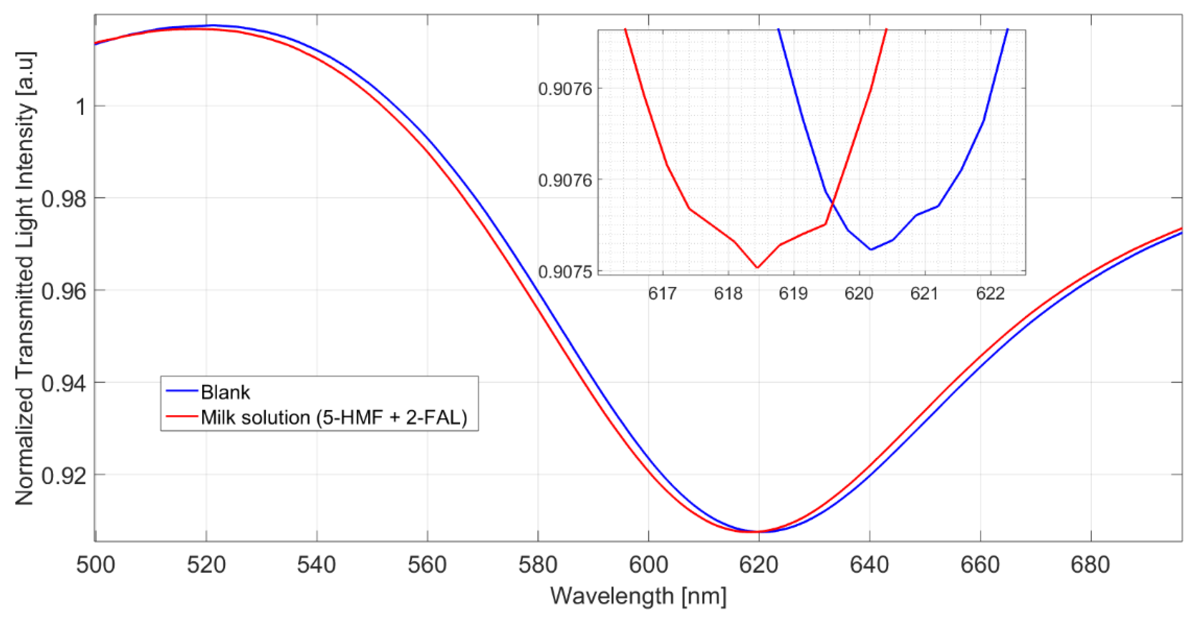 Sensors 22 08289 g004