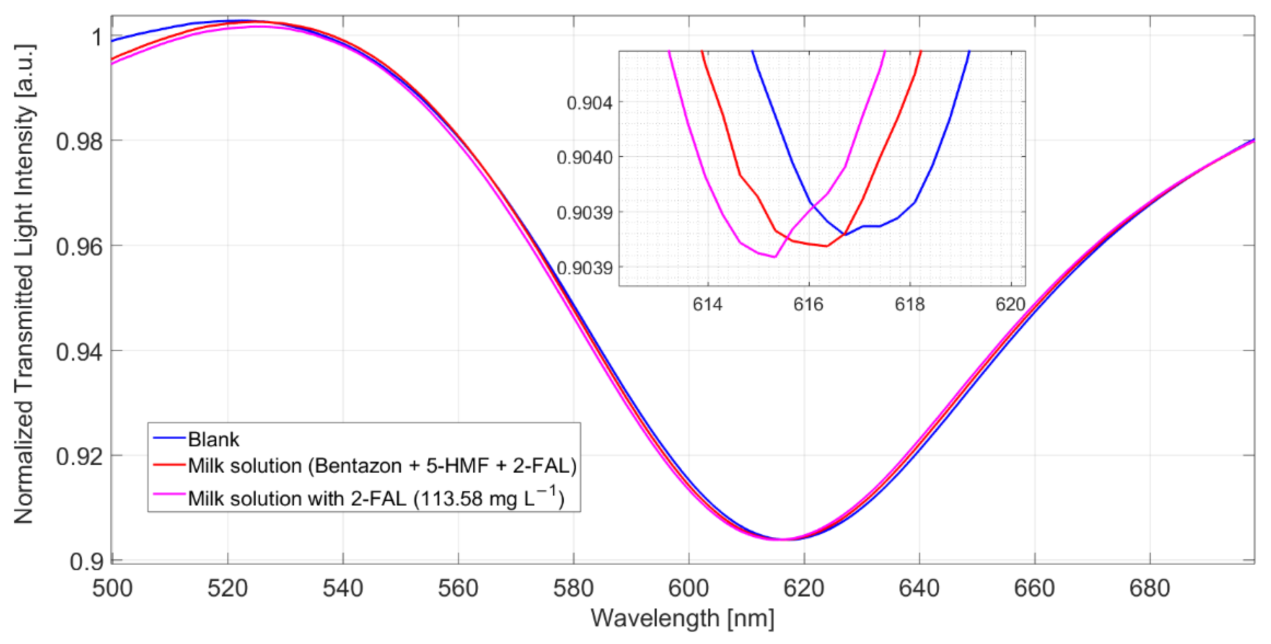 Sensors 22 08289 g005