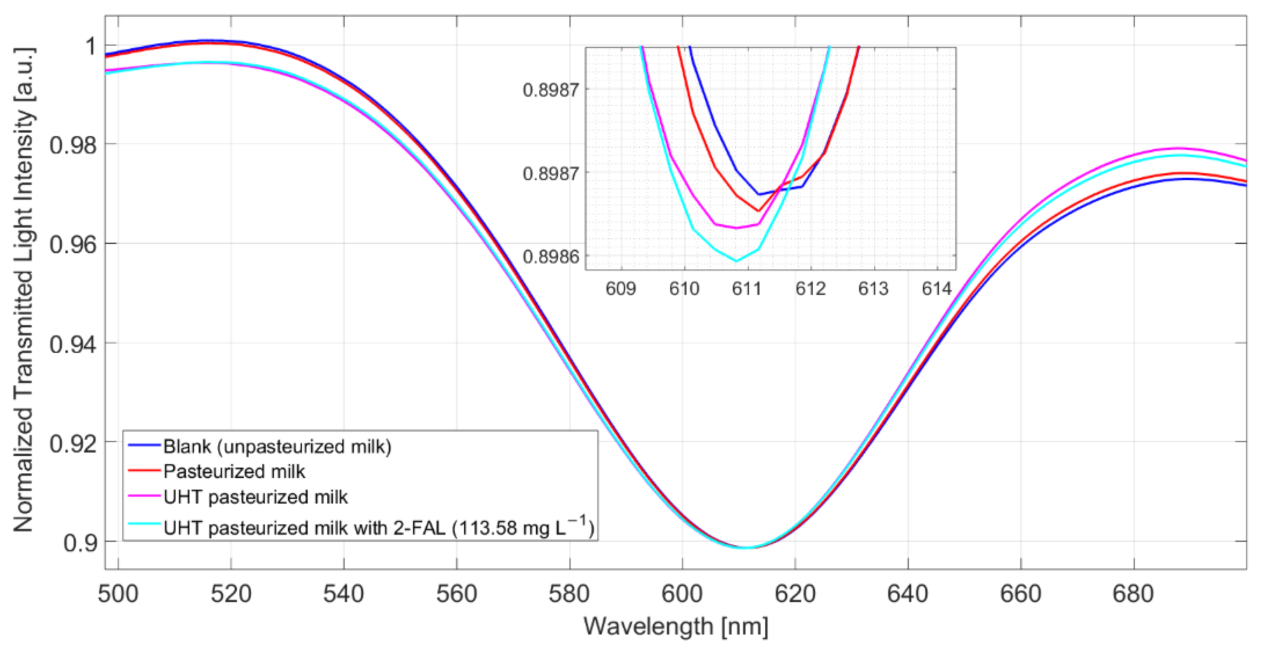 Sensors 22 08289 g007