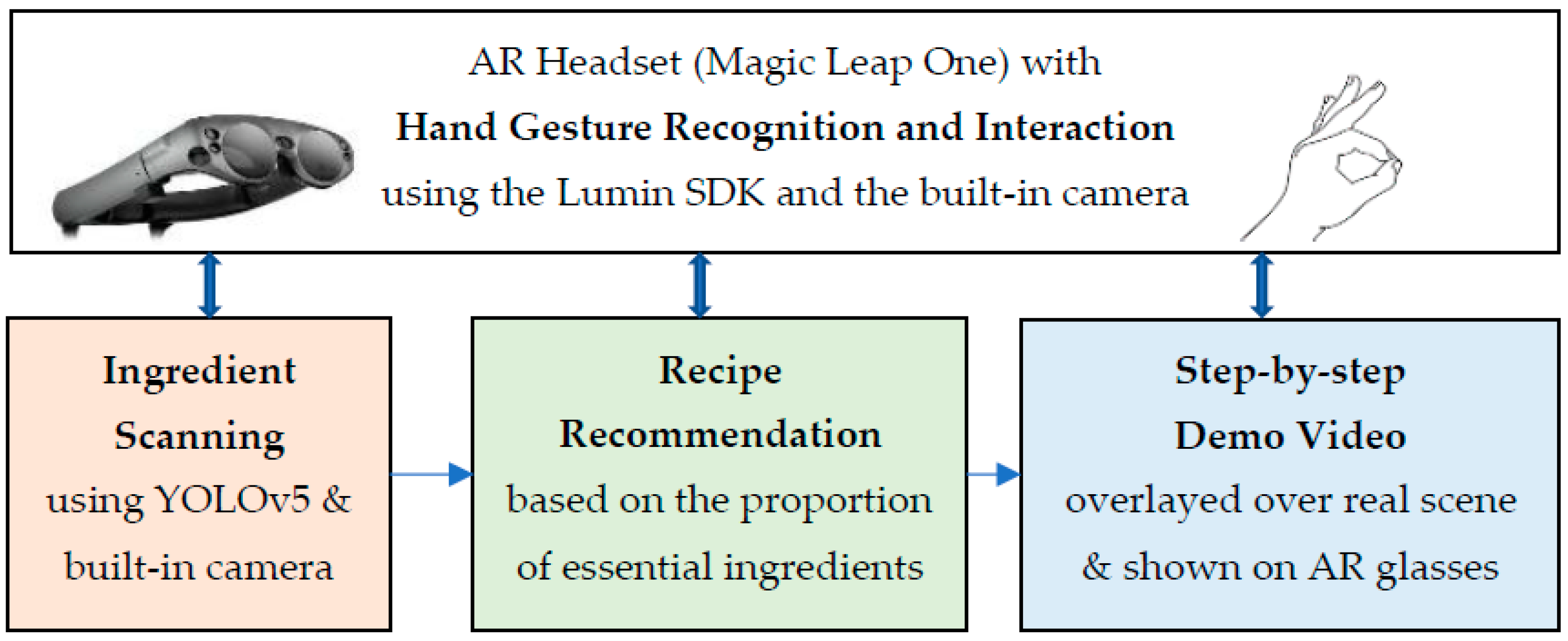 Sensors 22 08290 g002