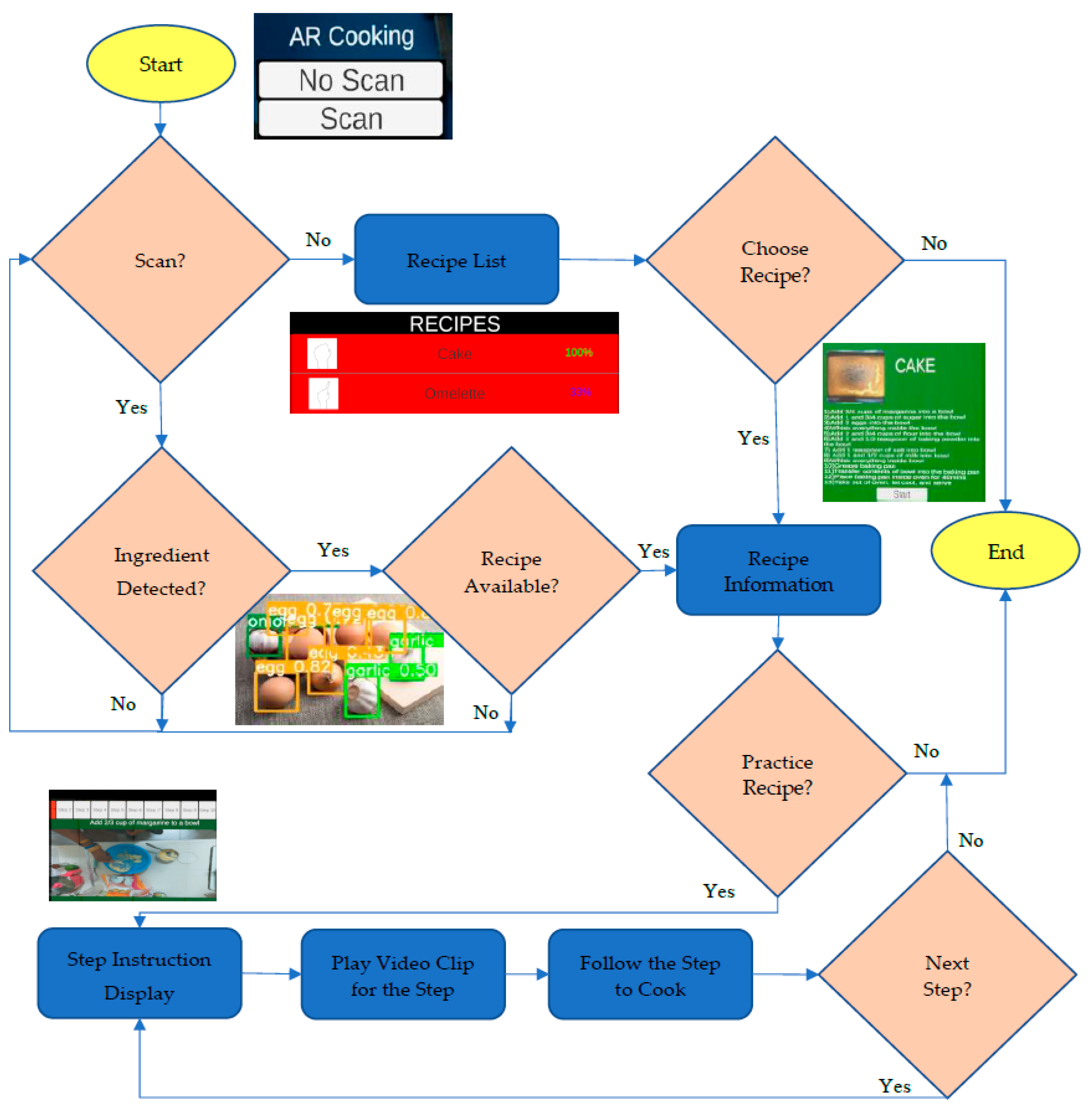 Sensors 22 08290 g003
