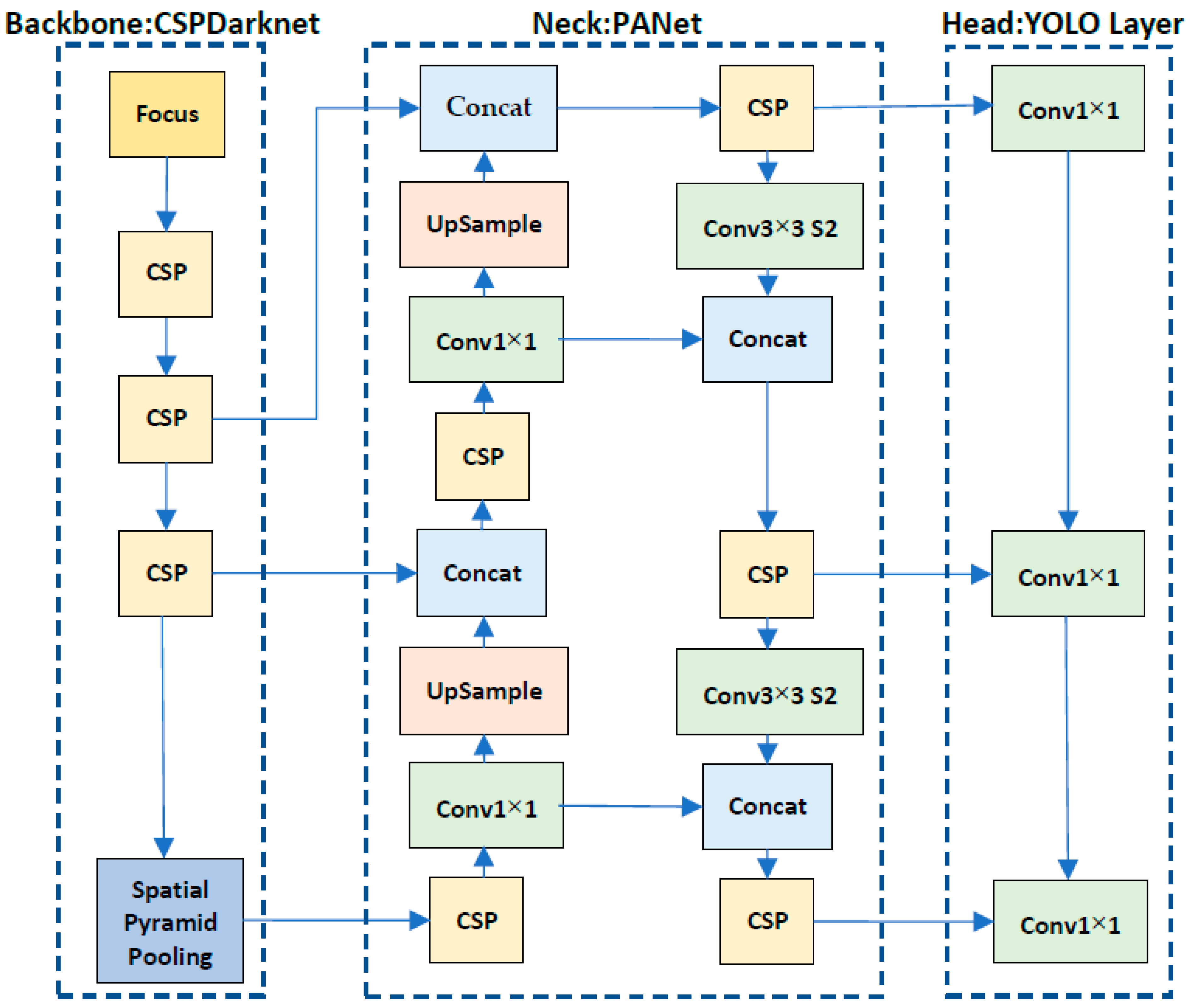 Sensors 22 08290 g007