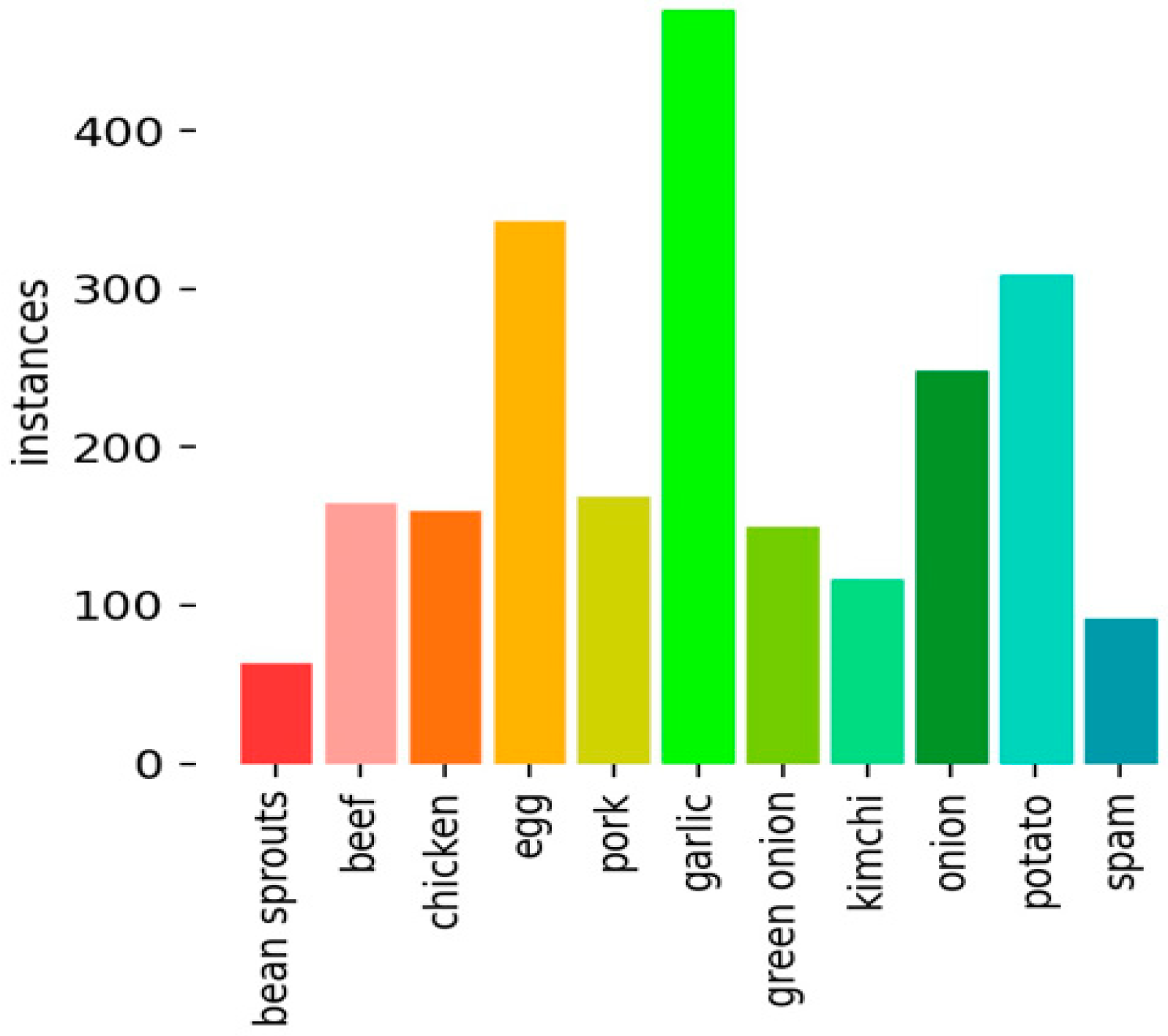 Sensors 22 08290 g008