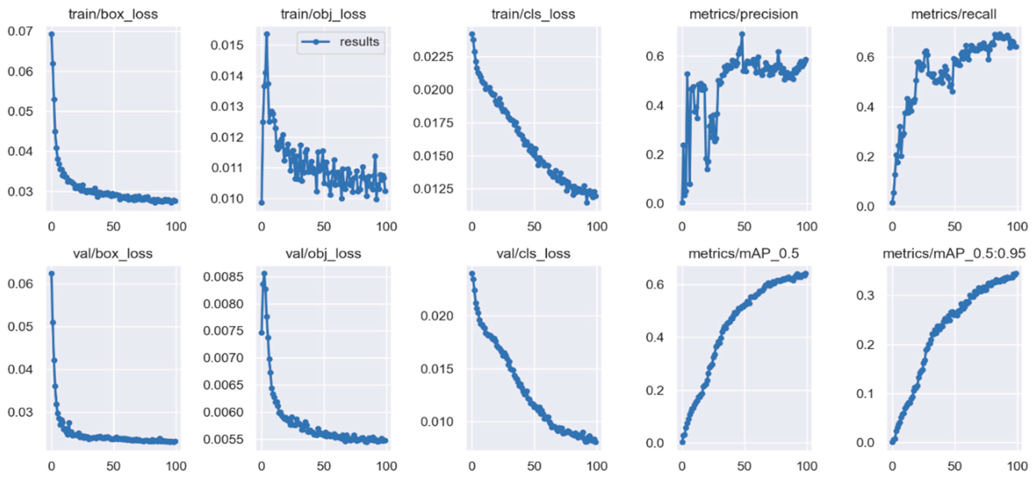 Sensors 22 08290 g009