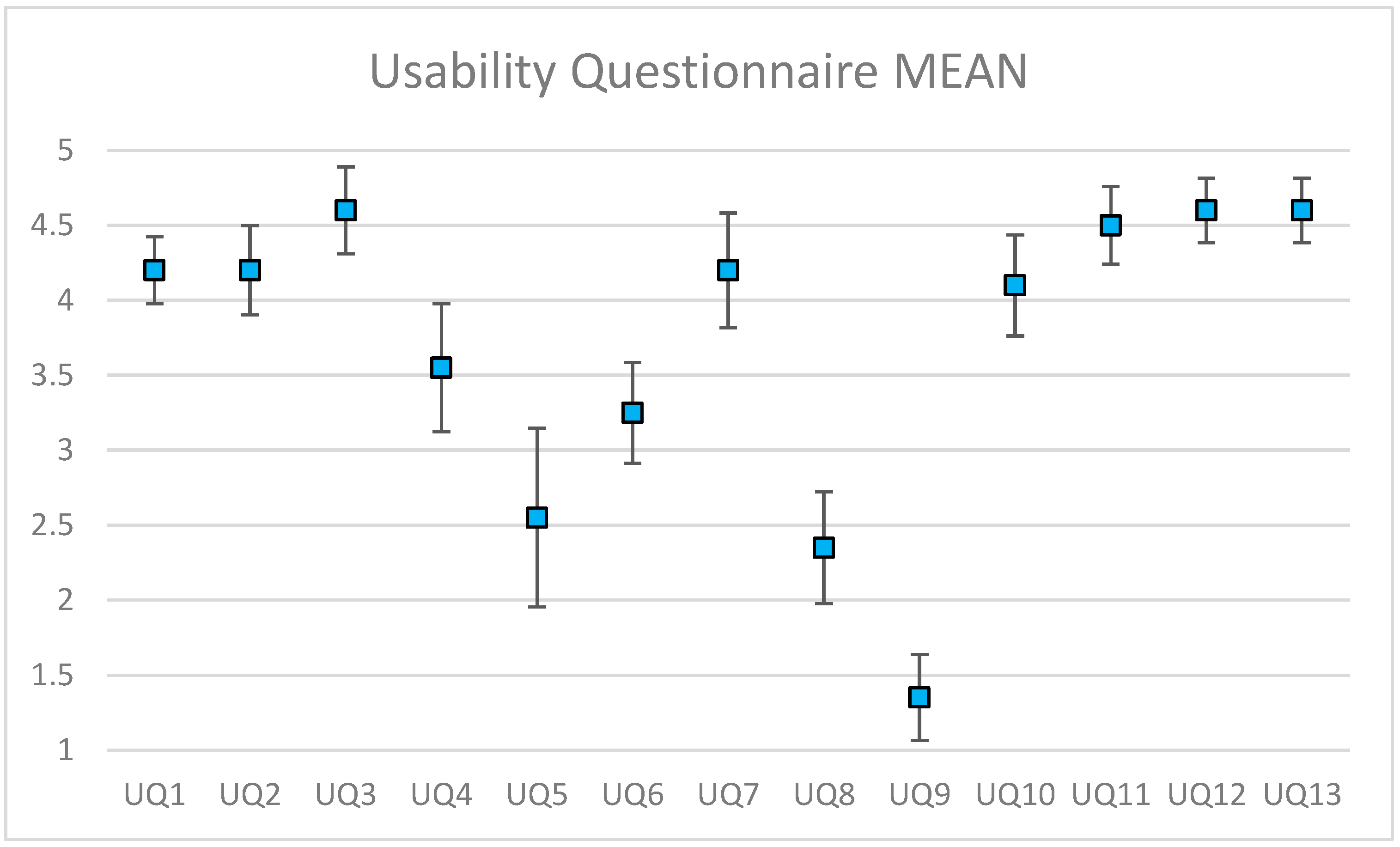 Sensors 22 08290 g013