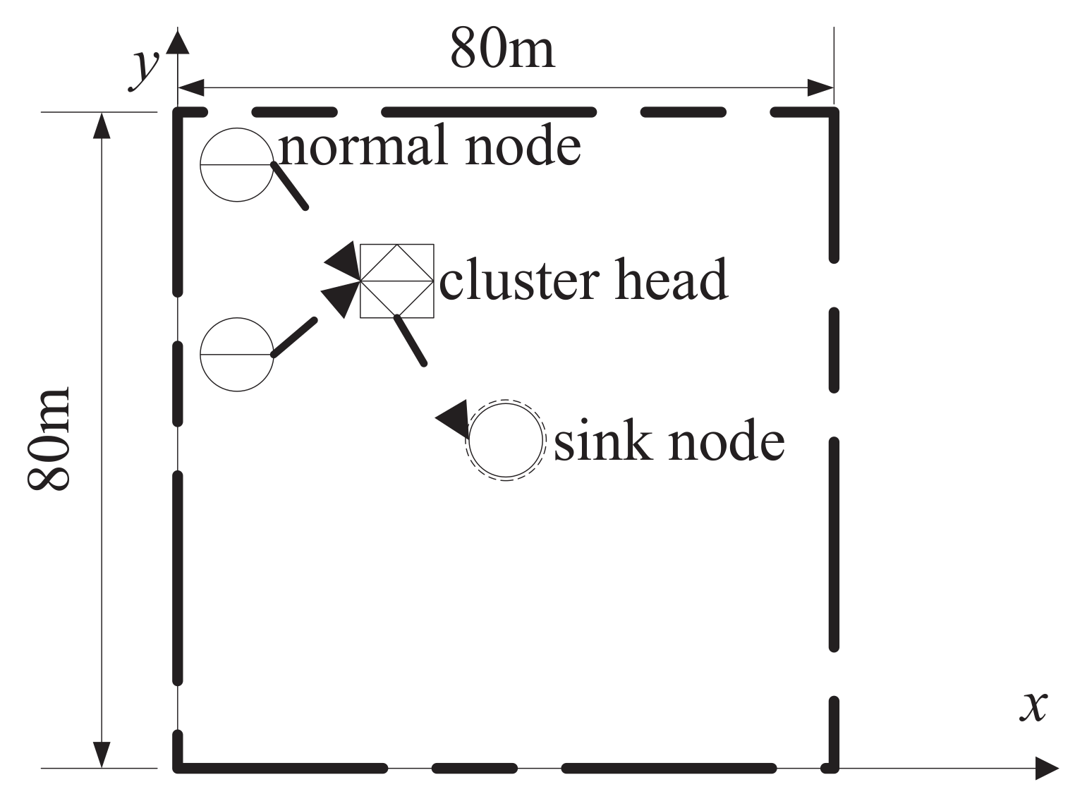 Sensors 22 08291 g002