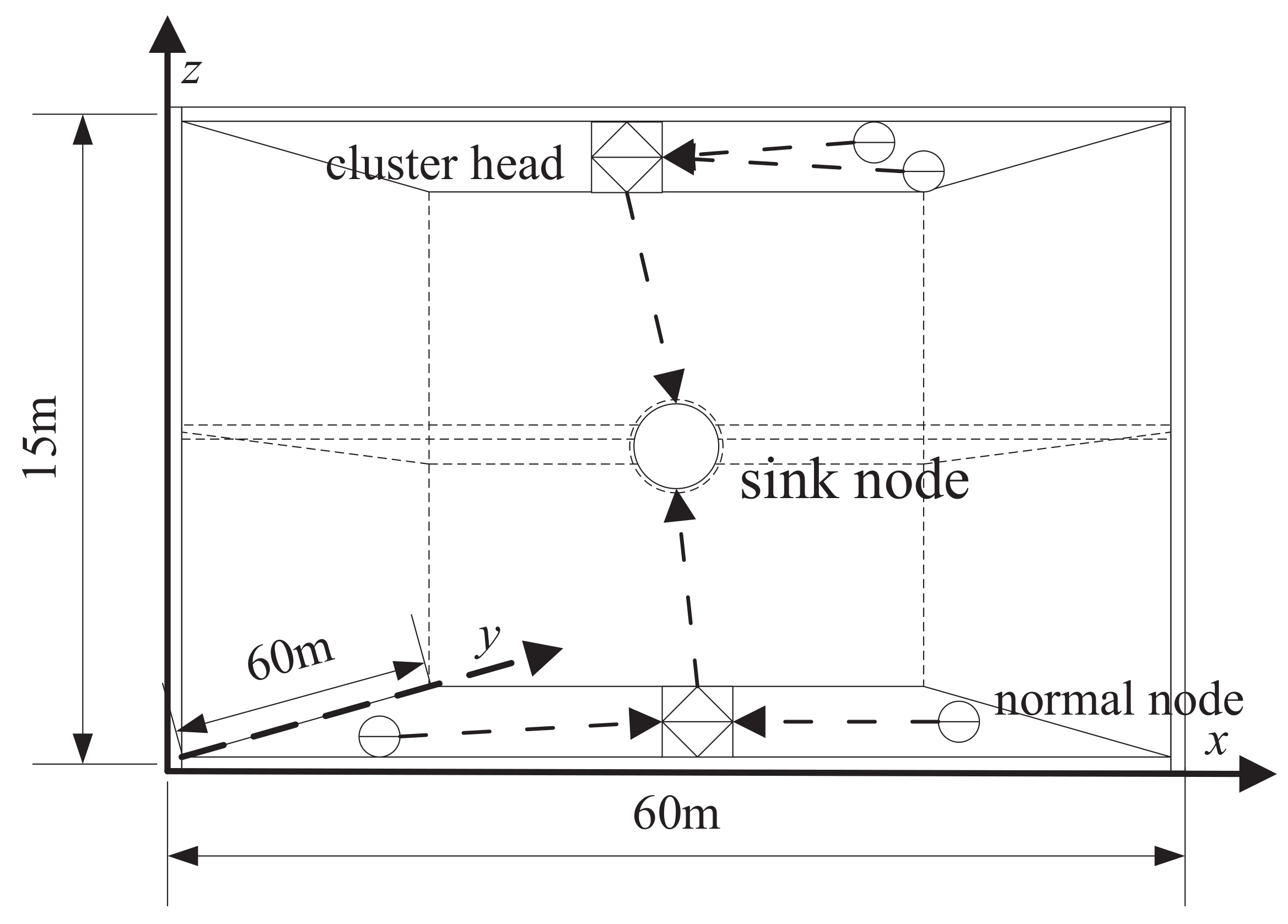 Sensors 22 08291 g003