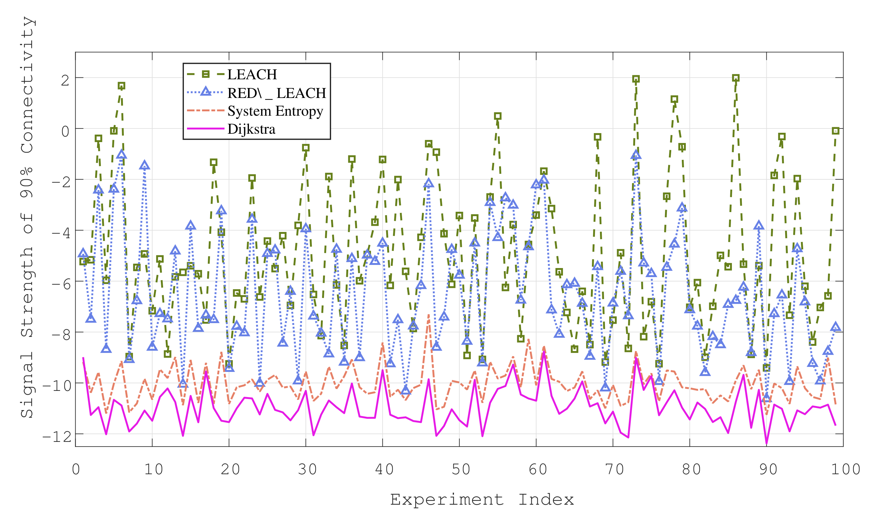 Sensors 22 08291 g004