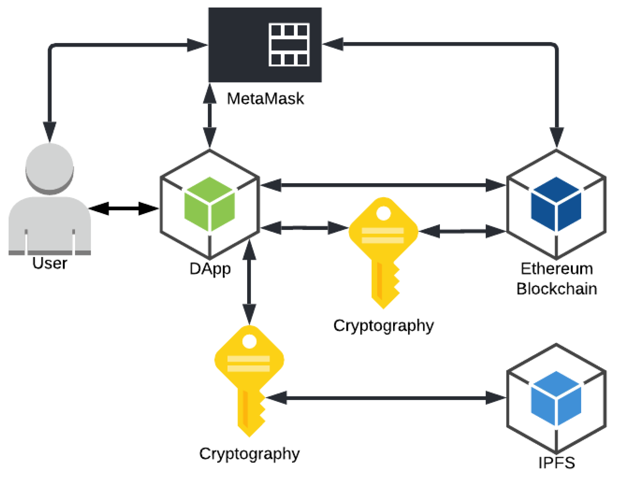 Sensors 22 08292 g001 Sensors 22 08292 g001