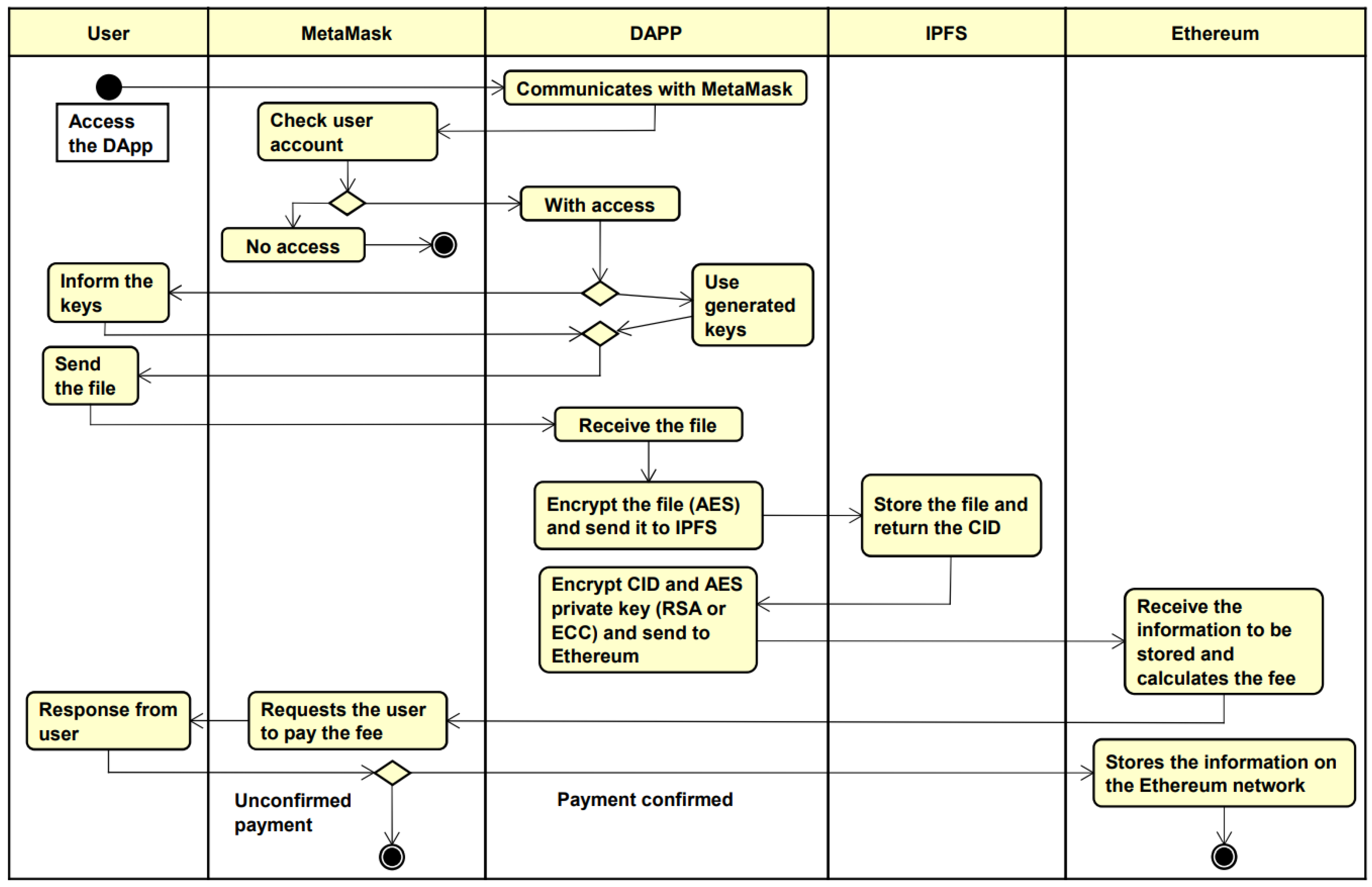 Sensors 22 08292 g002 Sensors 22 08292 g002