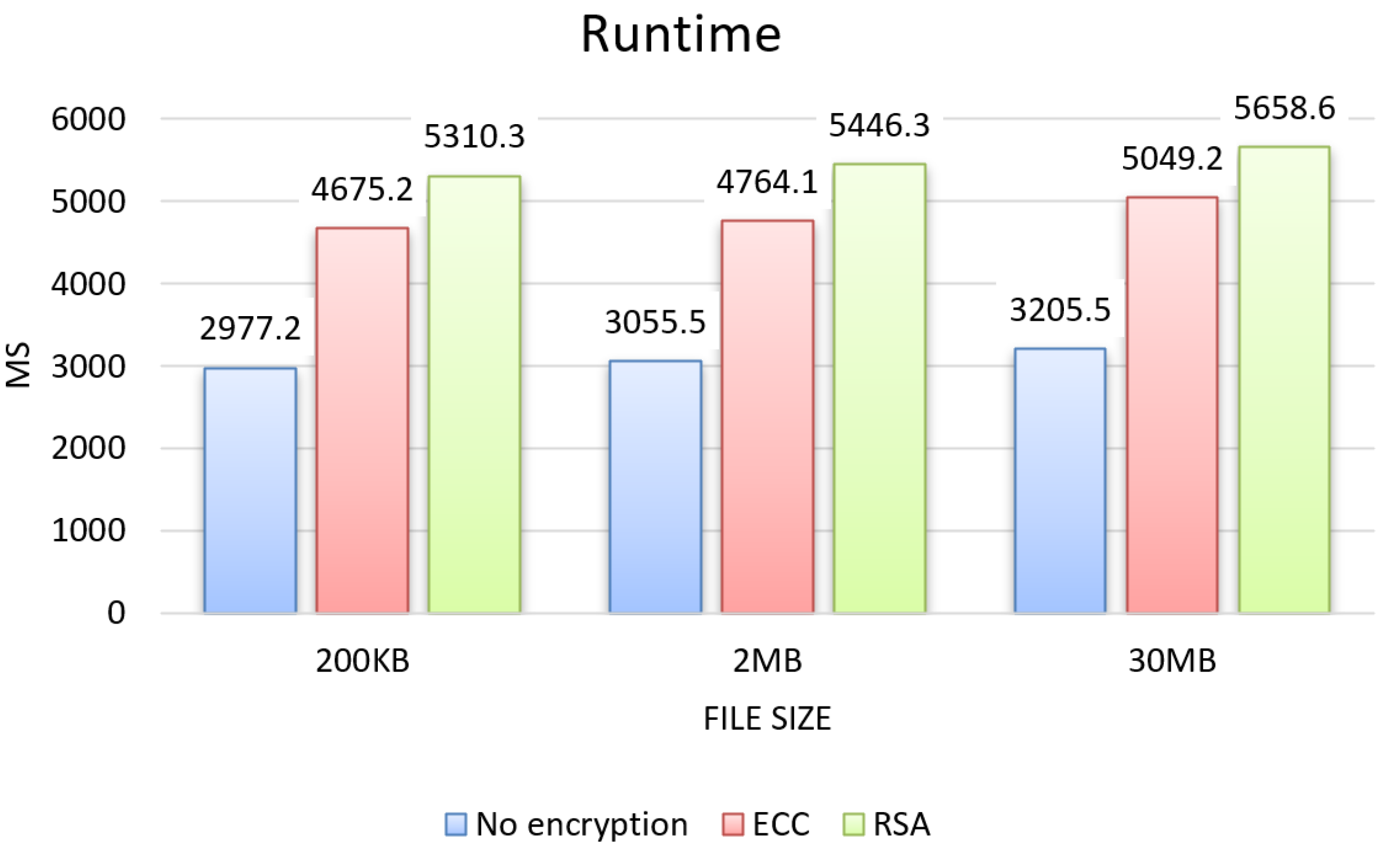 Sensors 22 08292 g004 Sensors 22 08292 g004