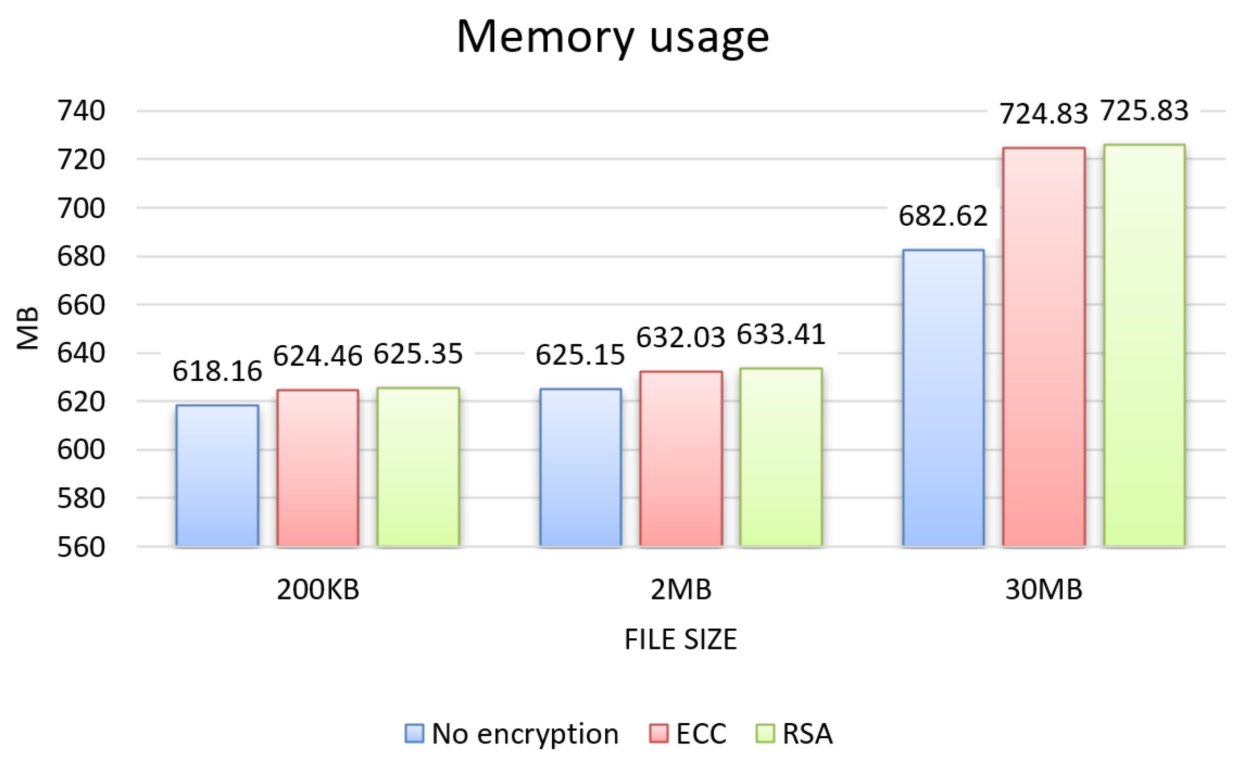 Sensors 22 08292 g005 Sensors 22 08292 g005