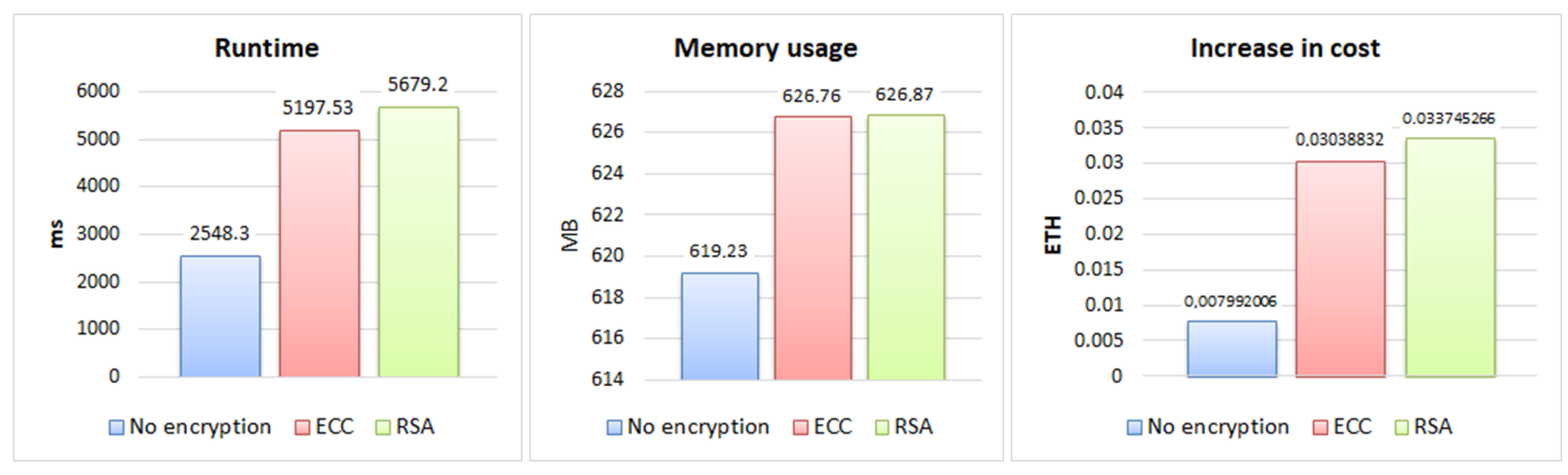 Sensors 22 08292 g007 Sensors 22 08292 g007