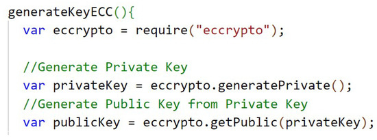 Sensors 22 08292 g0a11