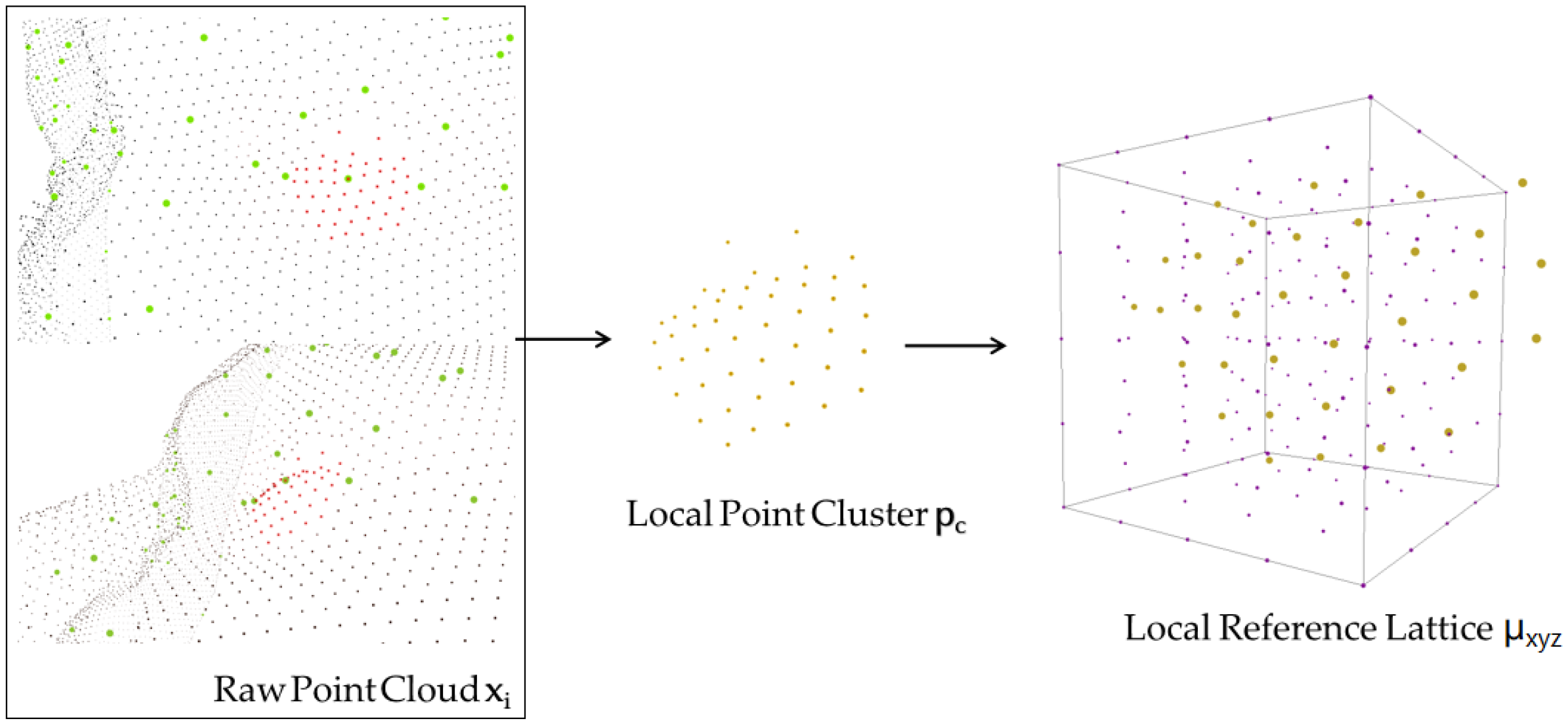 Sensors 22 08293 g002