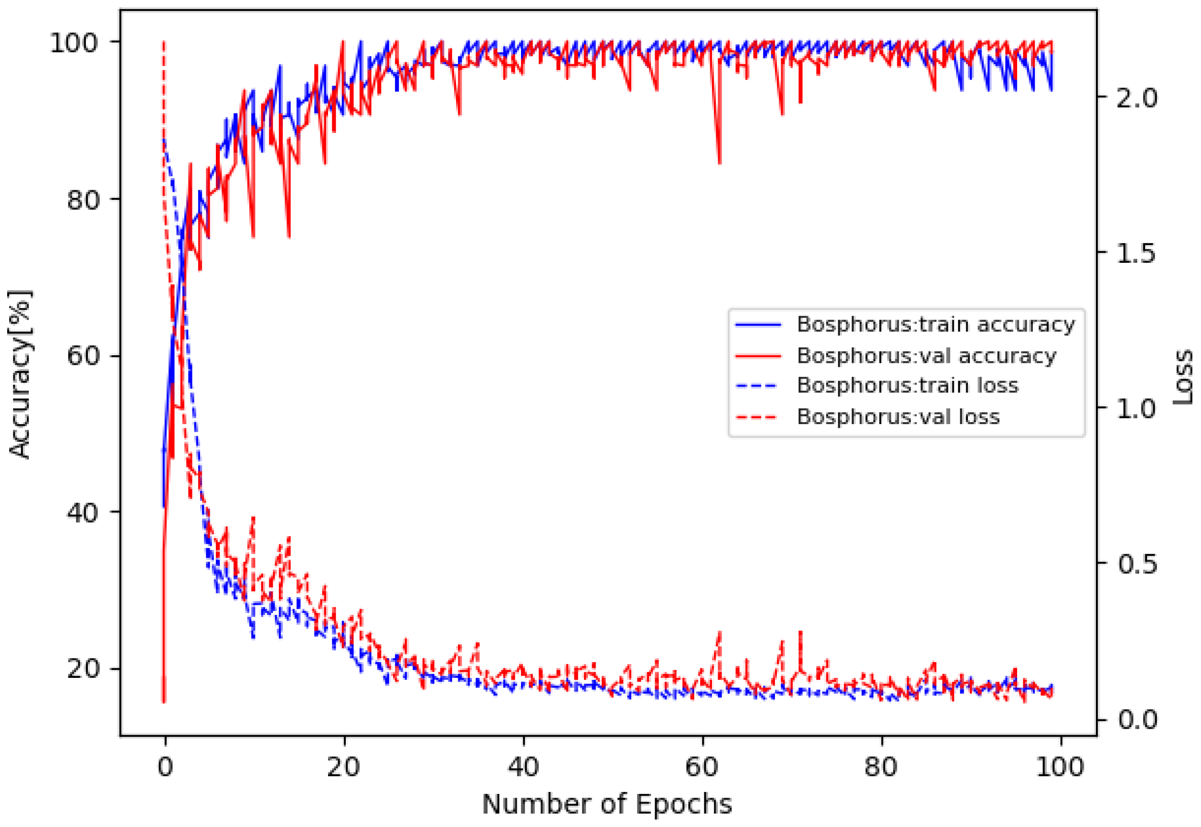 Sensors 22 08293 g005