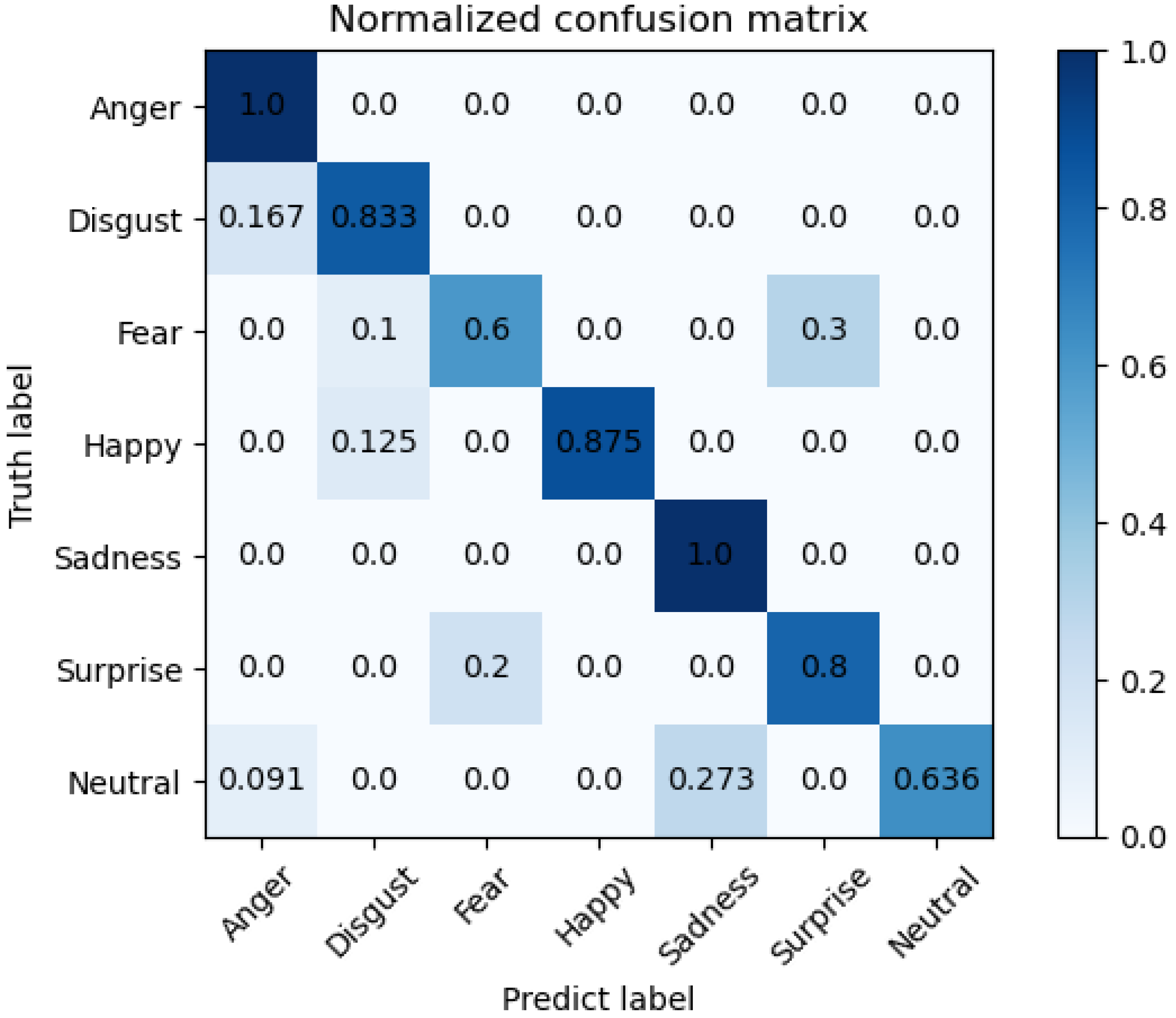 Sensors 22 08293 g006