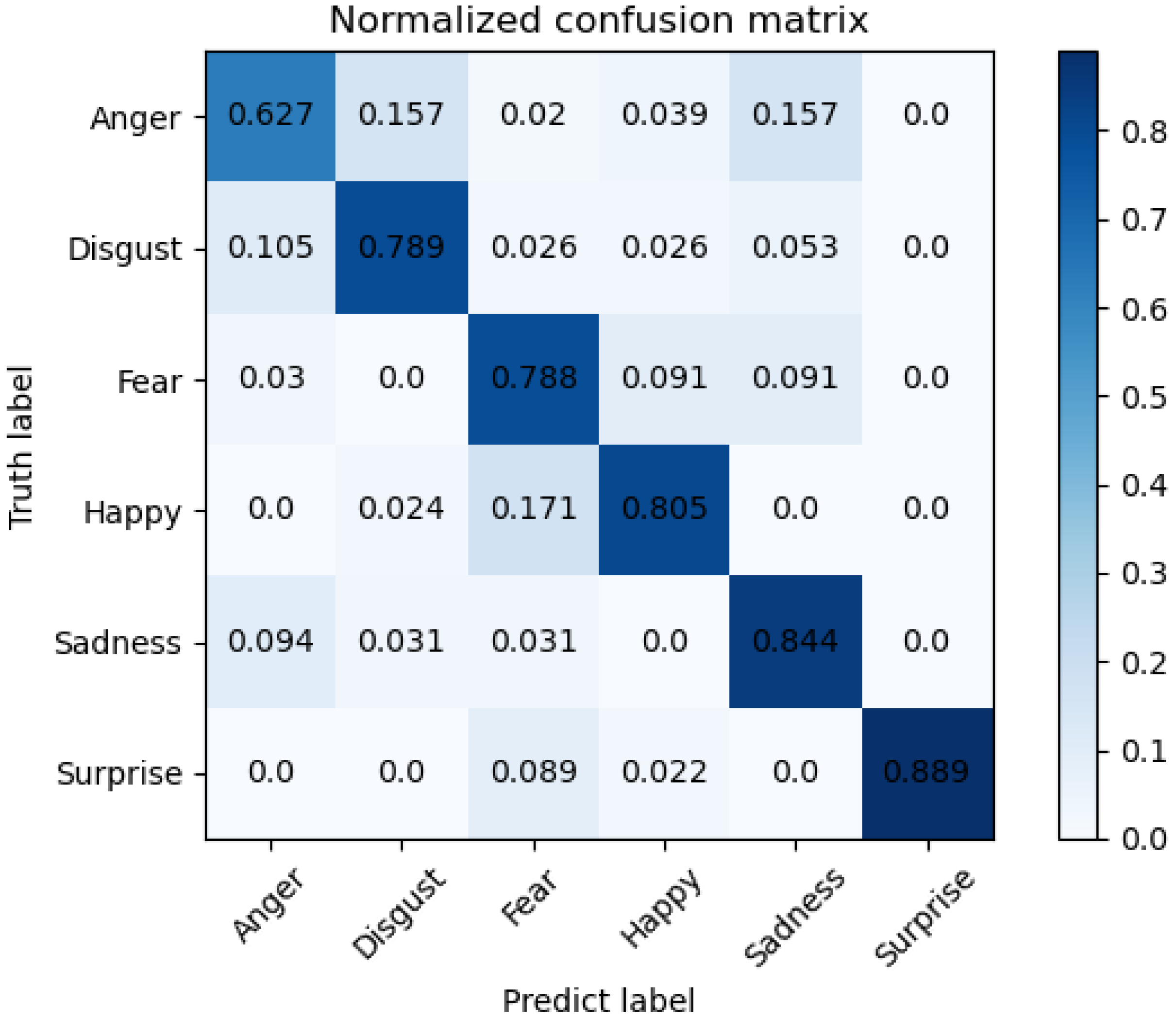 Sensors 22 08293 g008