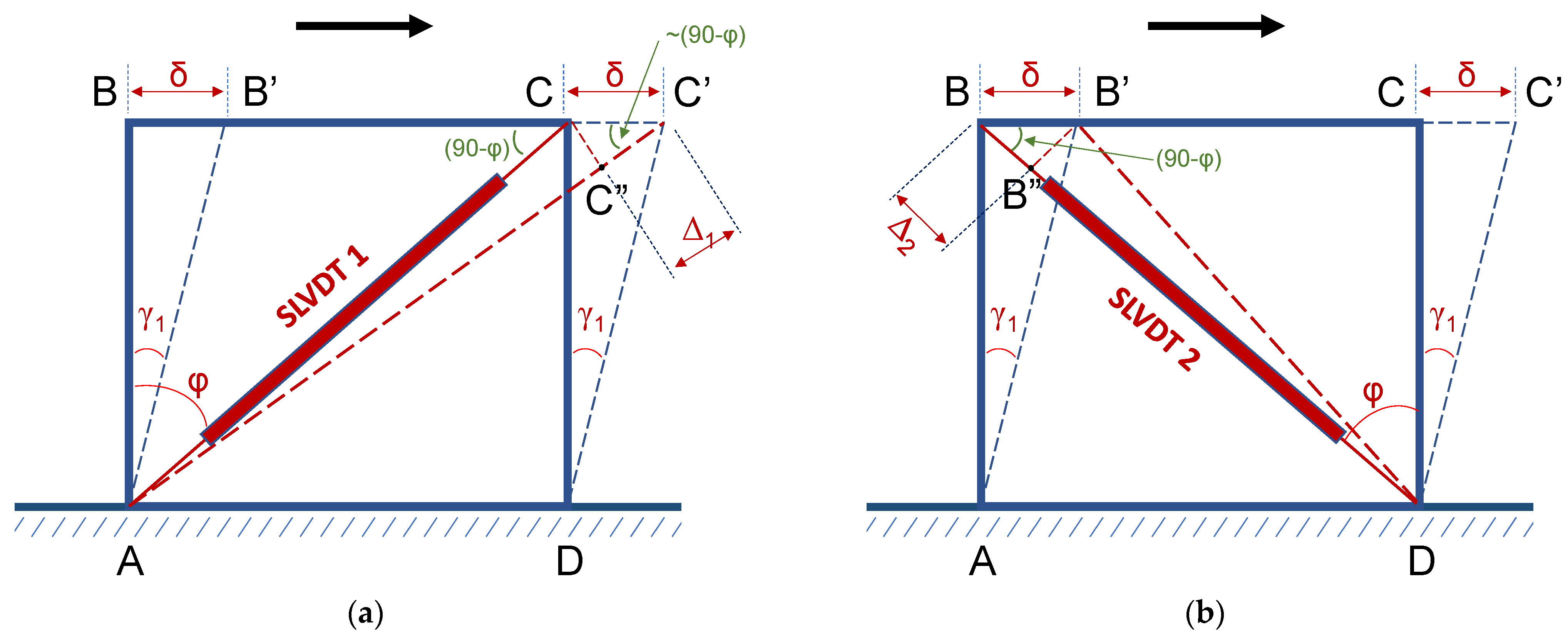 Sensors 22 08294 g004