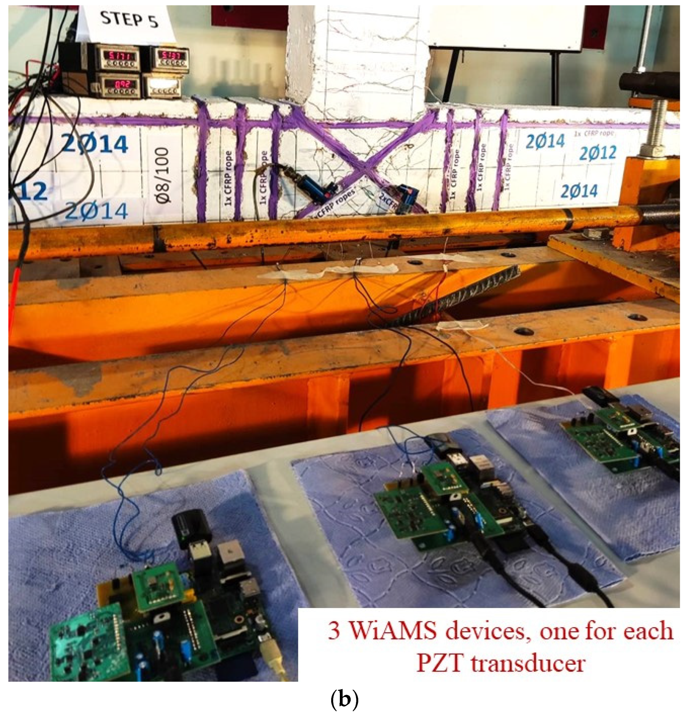 Sensors 22 08294 g006b