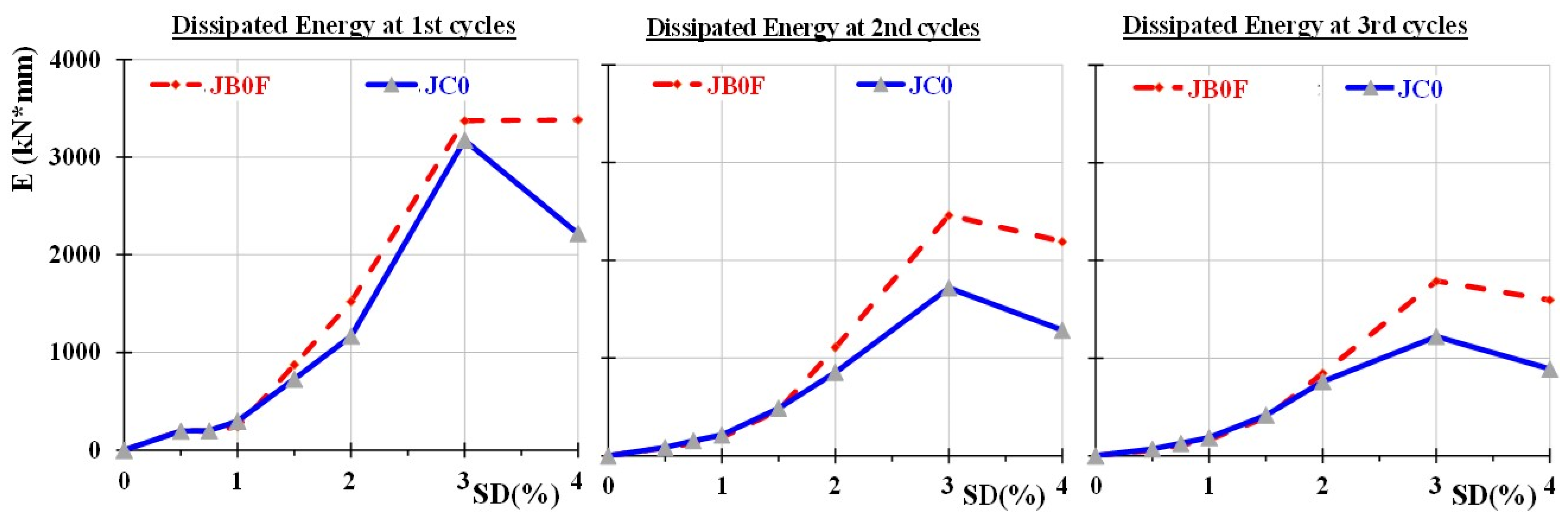 Sensors 22 08294 g008
