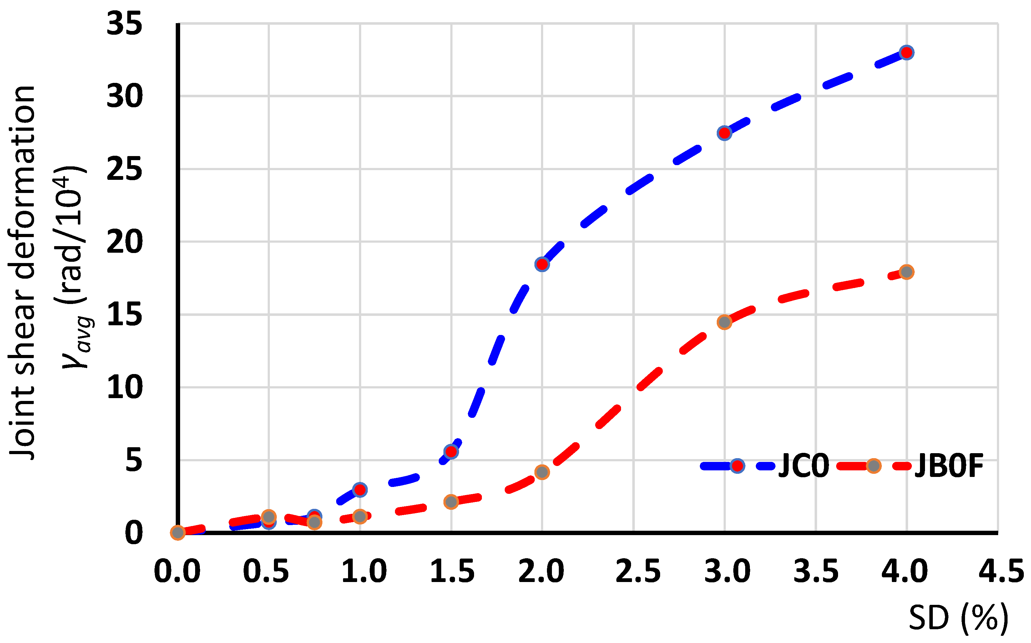 Sensors 22 08294 g010
