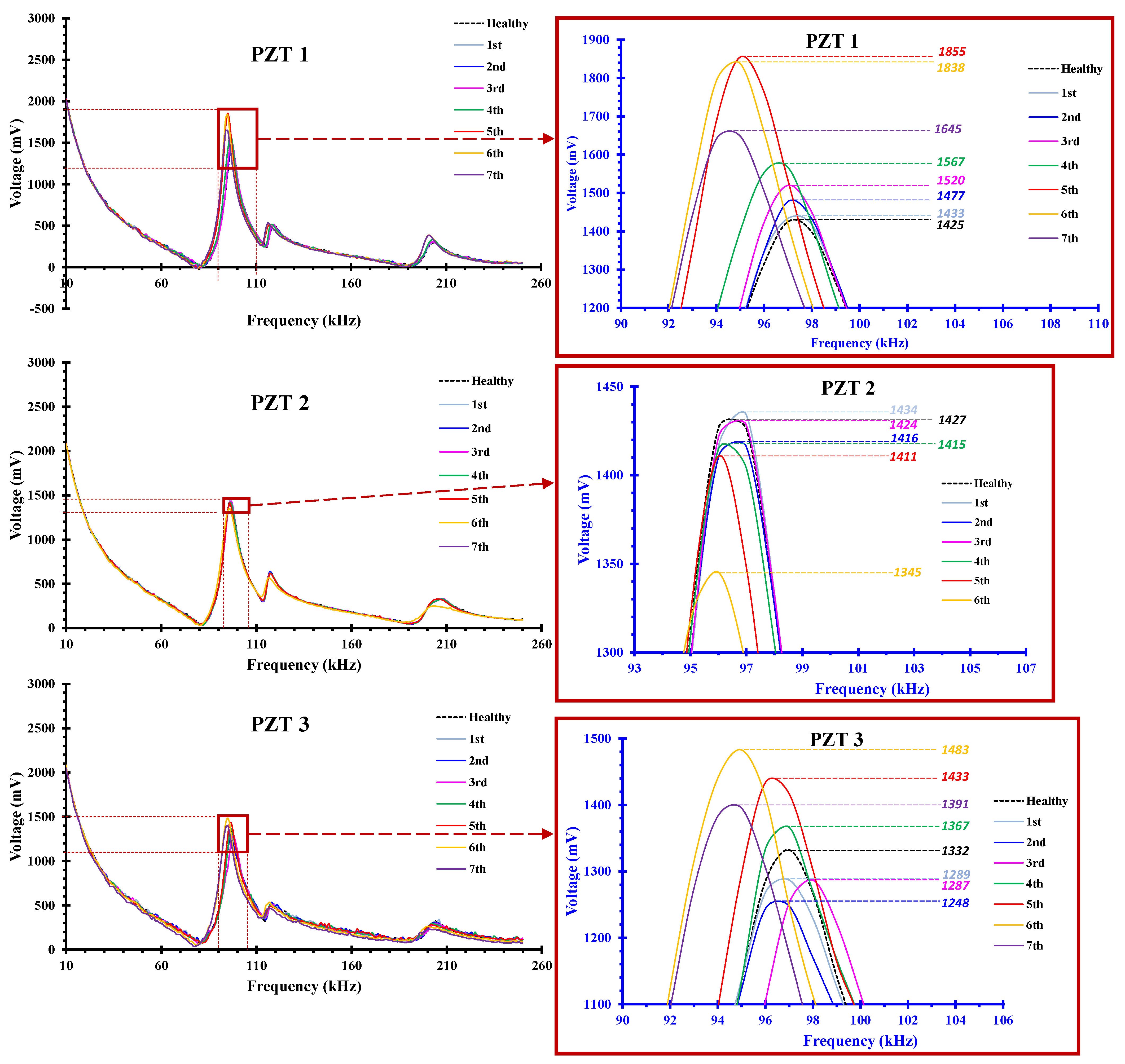 Sensors 22 08294 g013