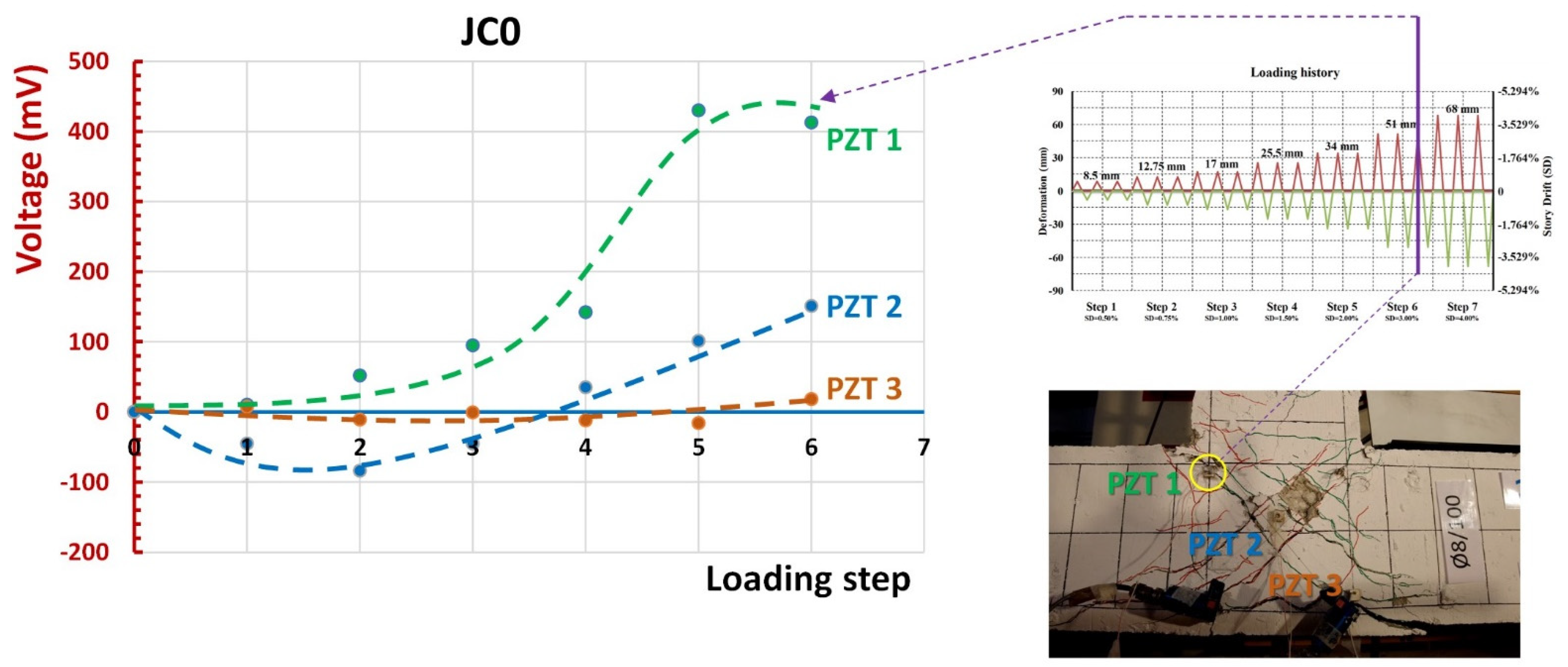 Sensors 22 08294 g014