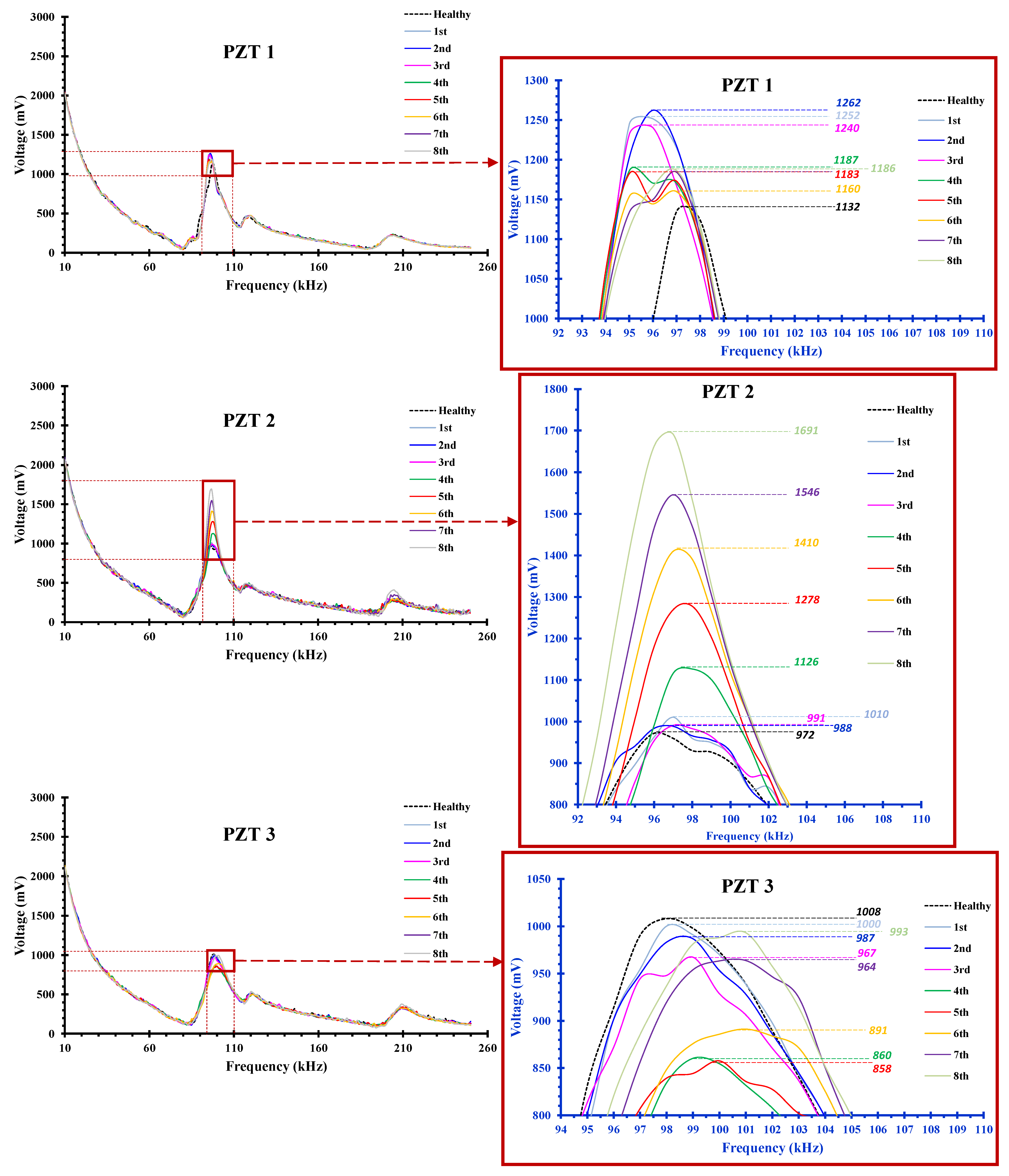 Sensors 22 08294 g015