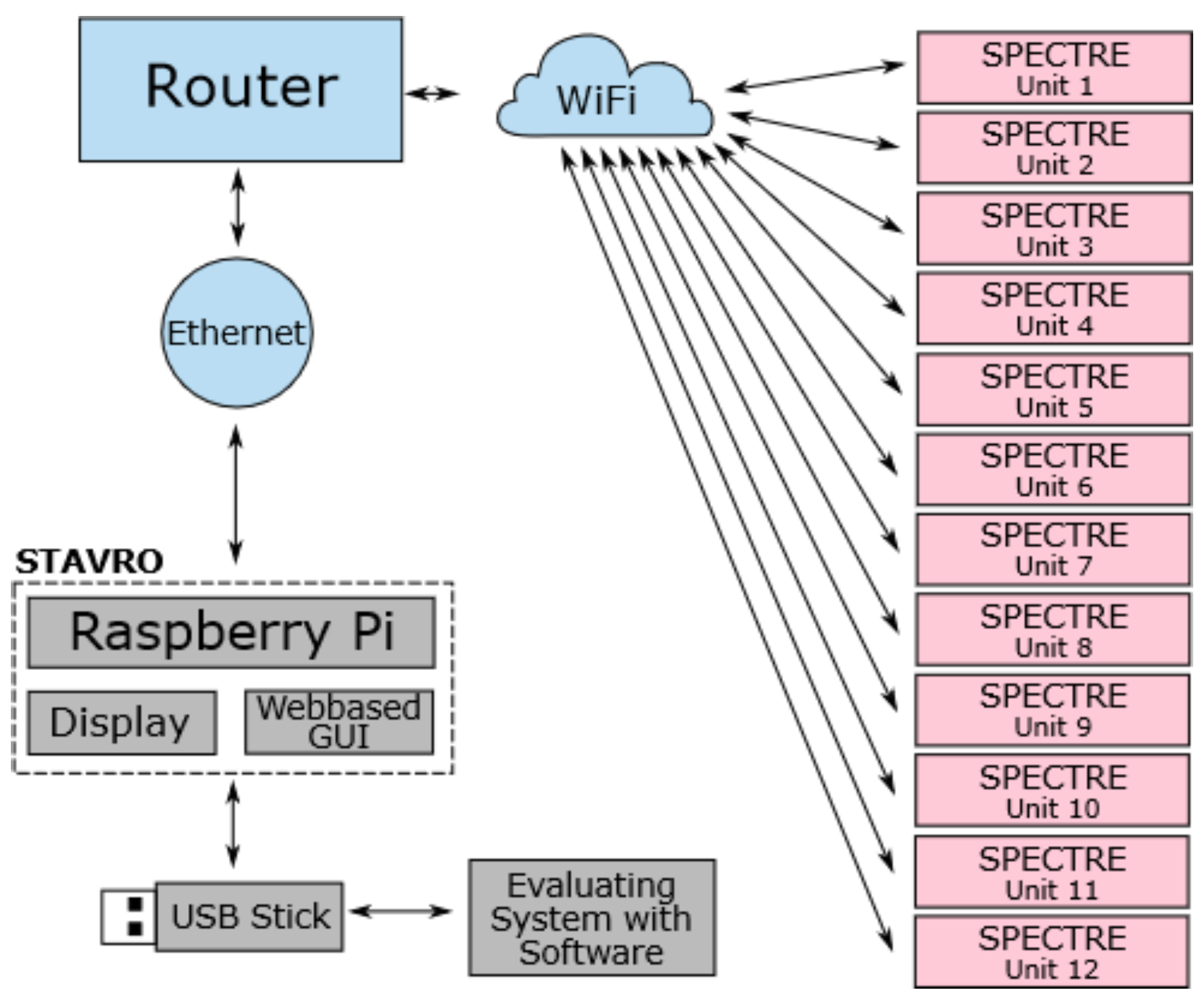 Sensors 22 08295 g006